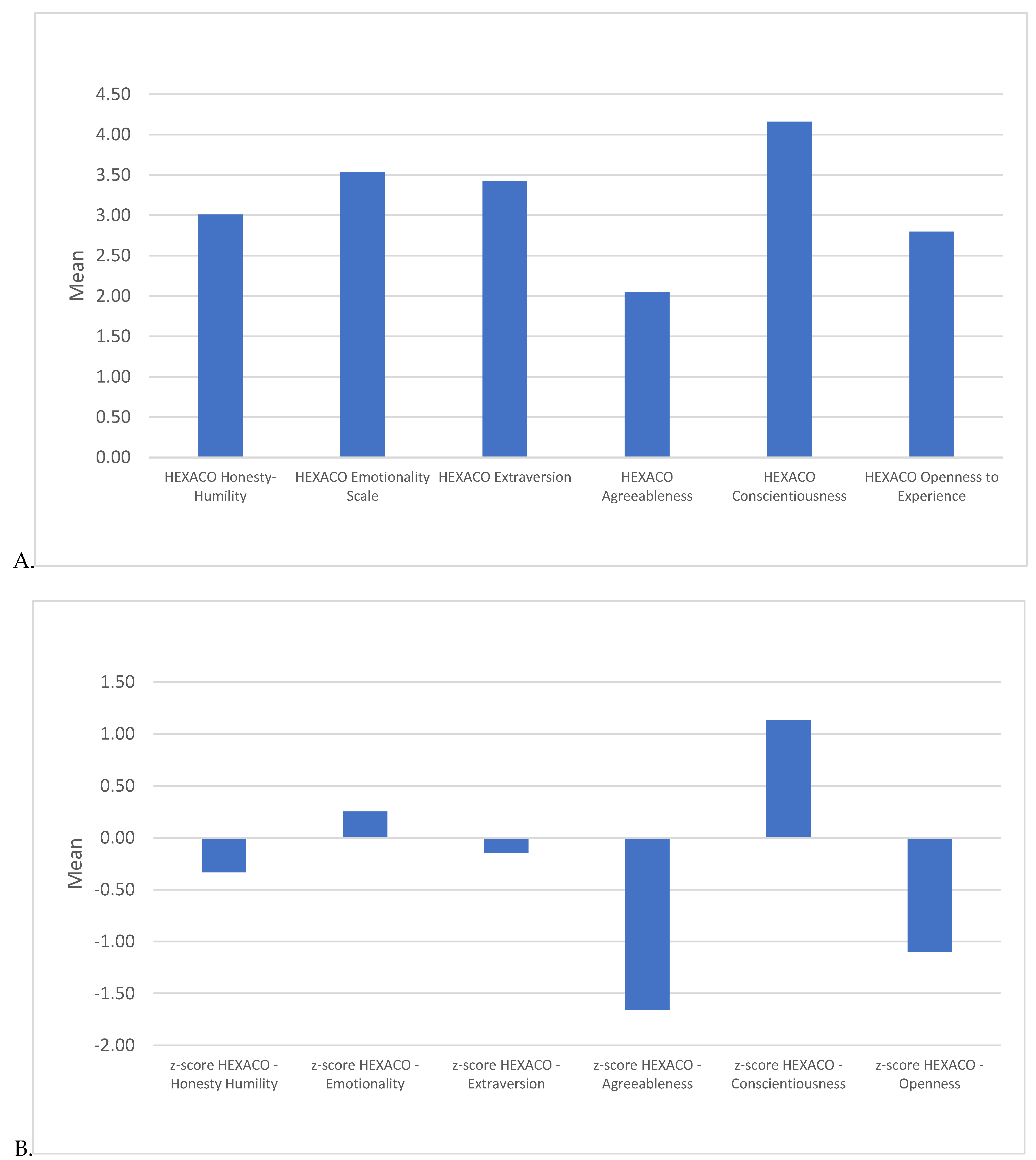 Behavsci 15 00146 g002