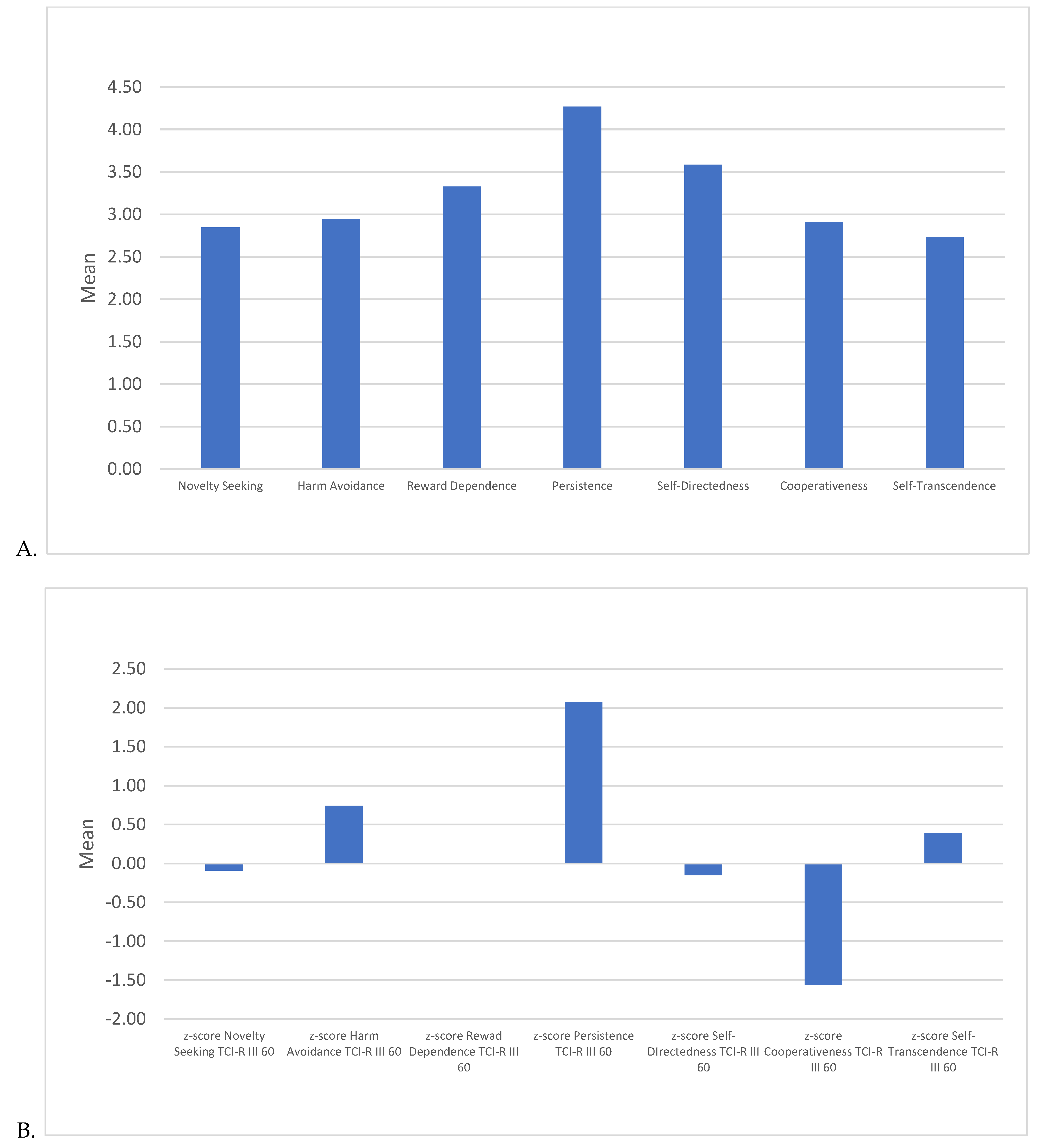 Behavsci 15 00146 g003