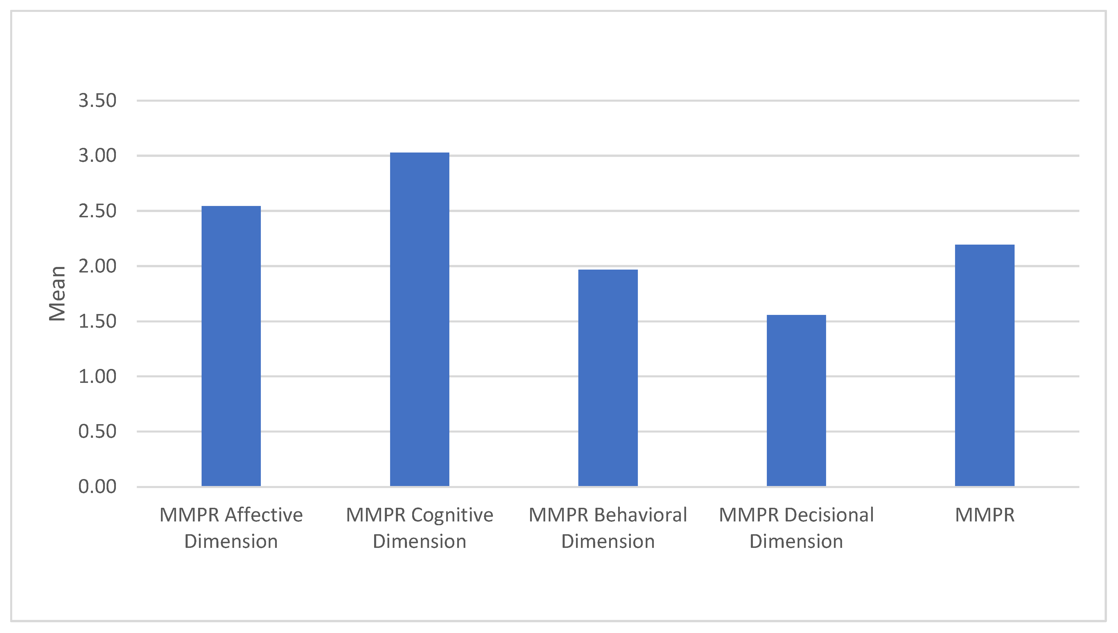 Behavsci 15 00146 g004
