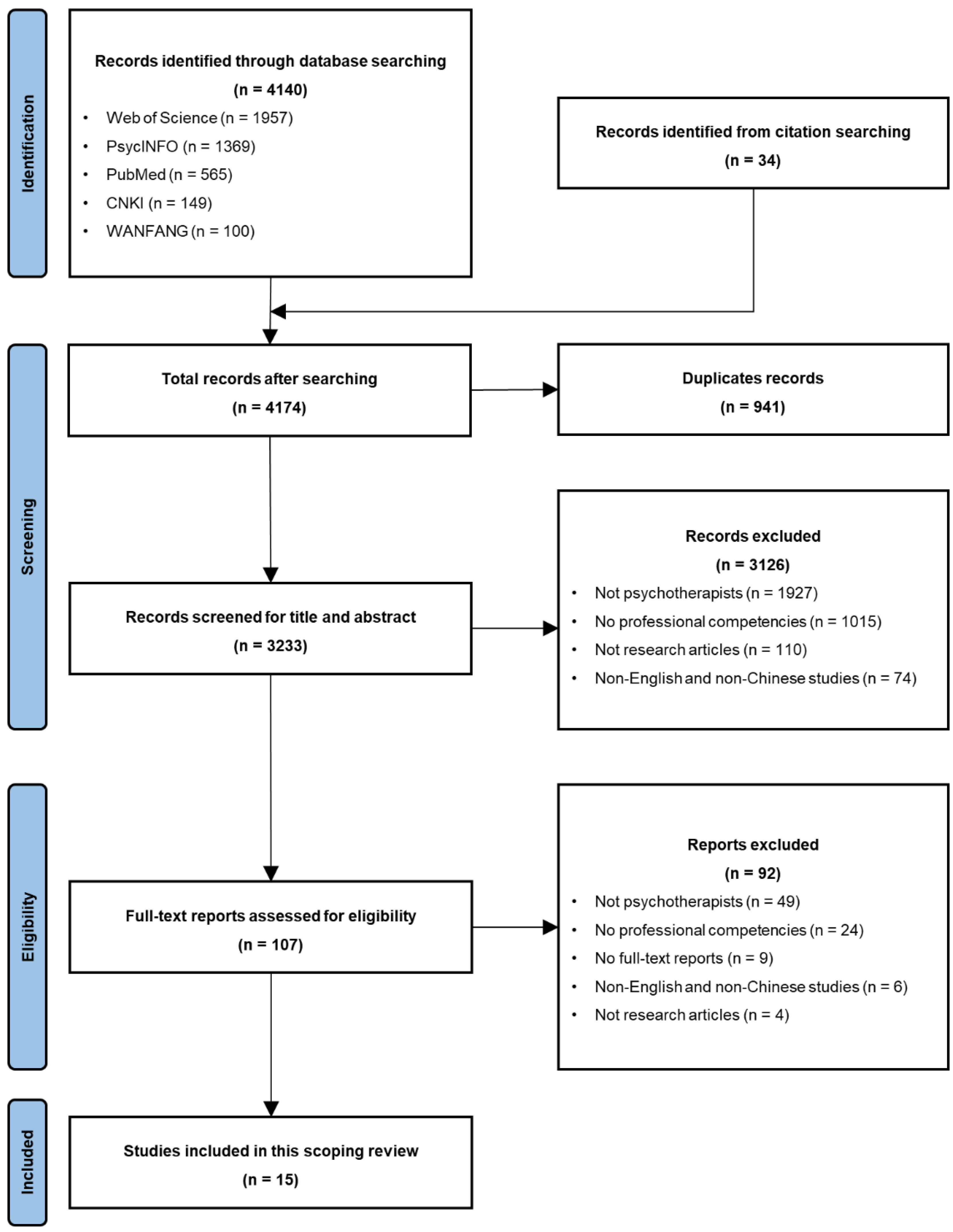 Behavsci 15 00147 g001