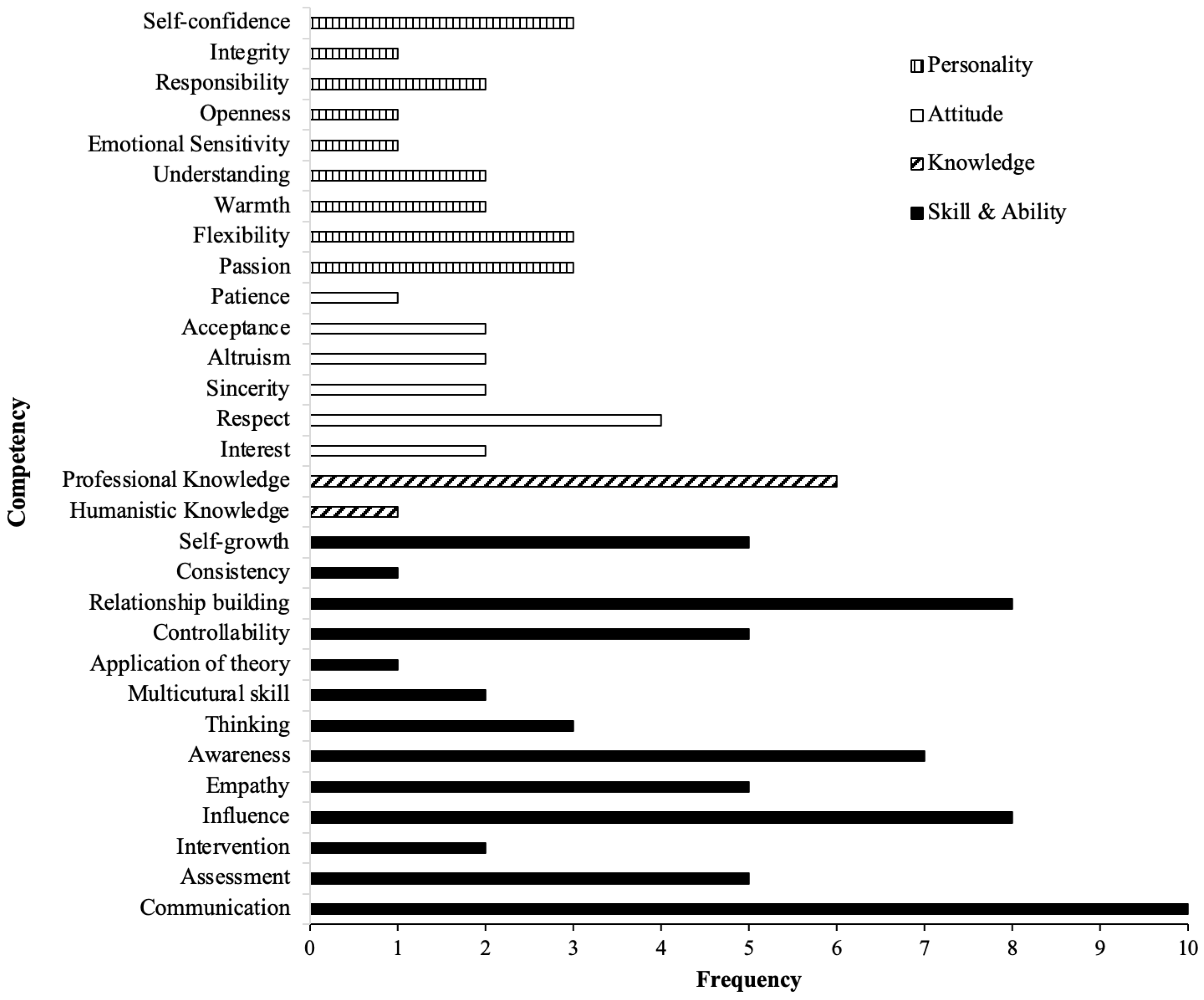 Behavsci 15 00147 g002