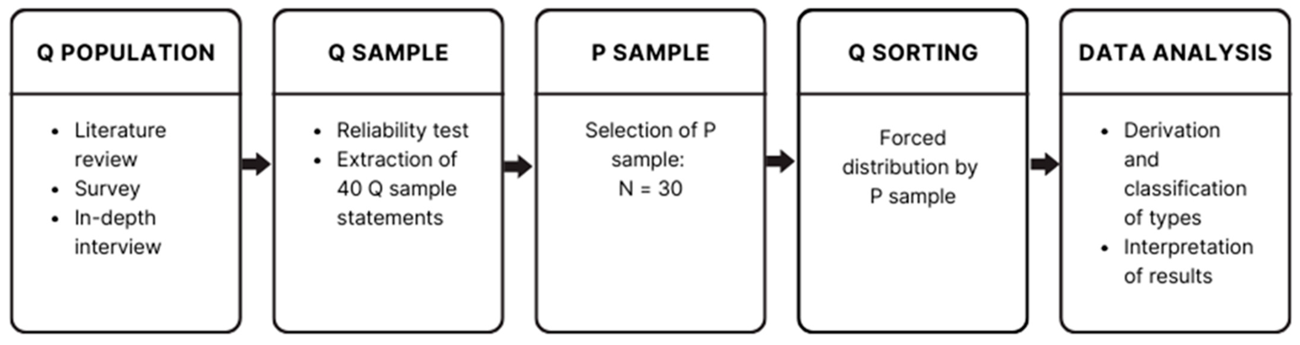 Behavsci 15 00151 g001