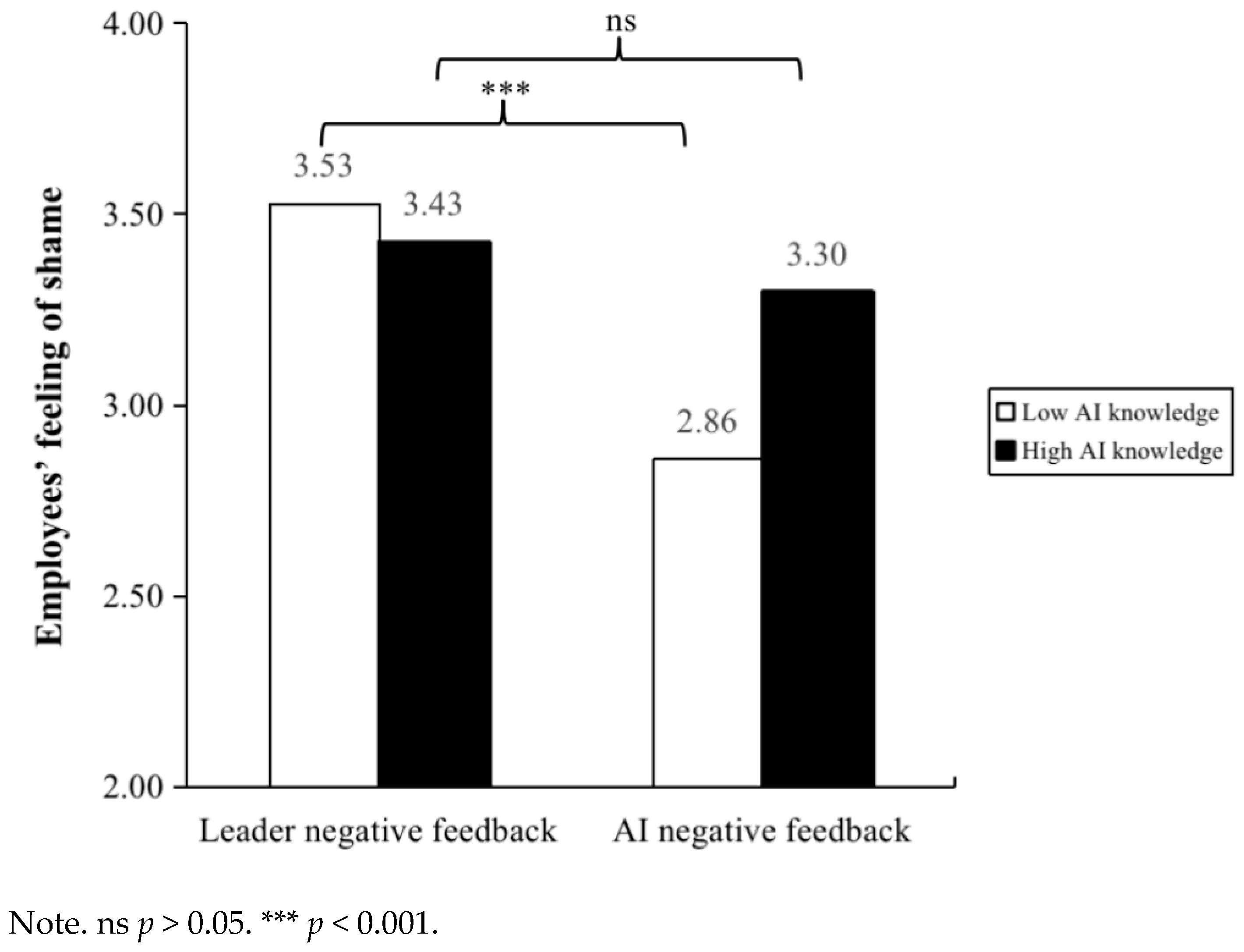 Behavsci 15 00152 g002 Behavsci 15 00152 g002