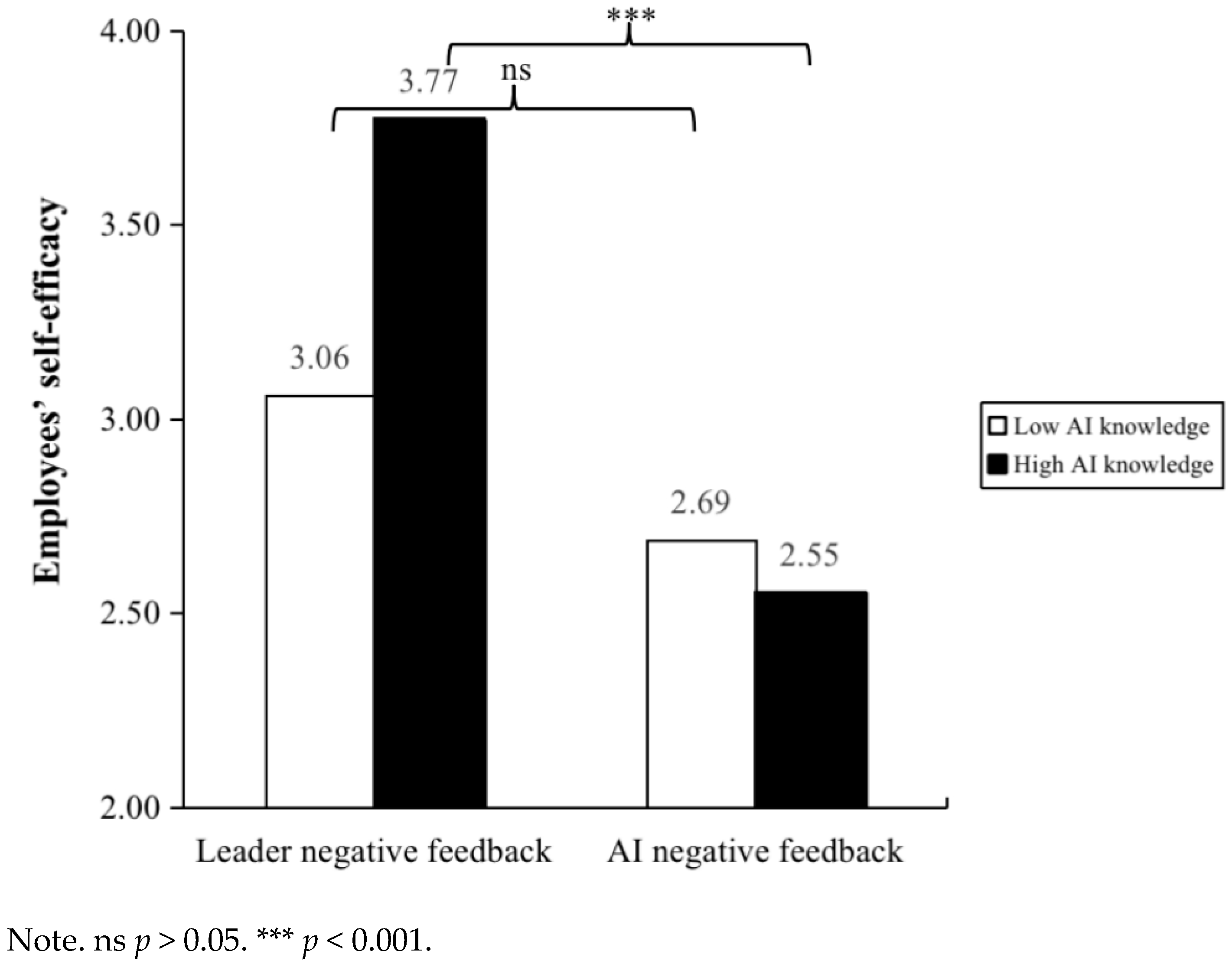 Behavsci 15 00152 g003 Behavsci 15 00152 g003
