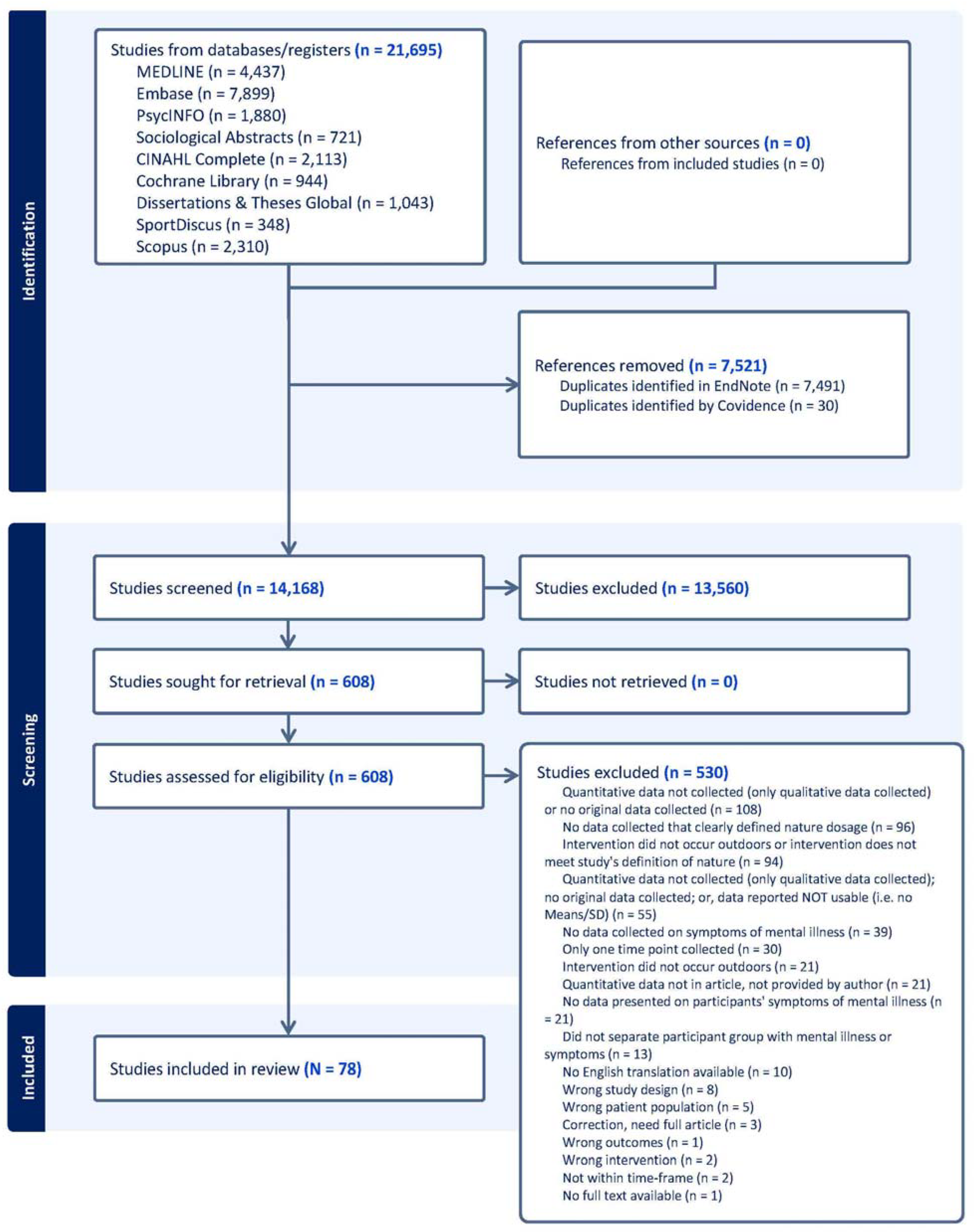 Behavsci 15 00153 g001