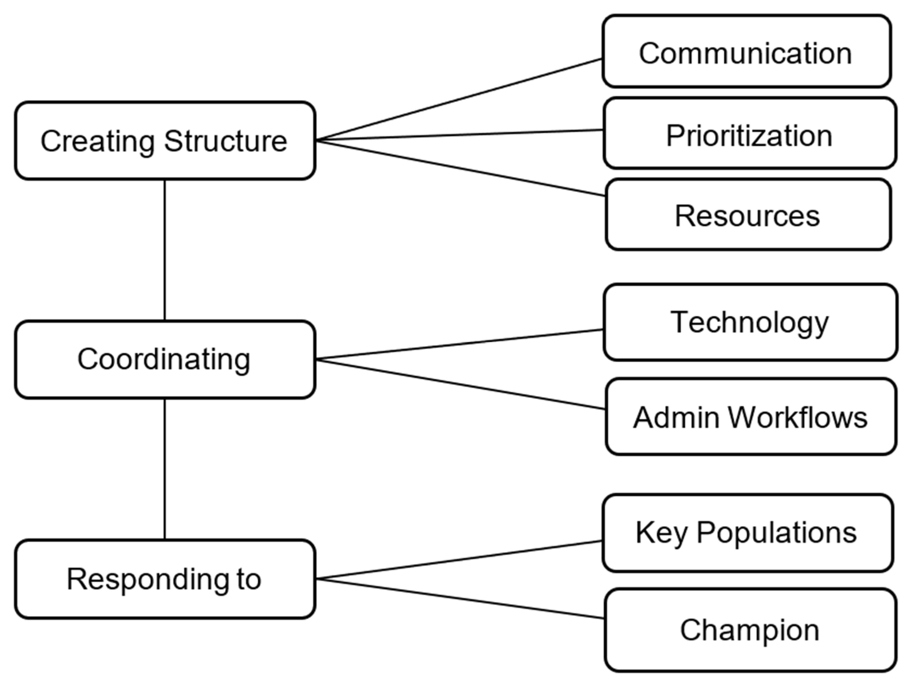 Behavsci 15 00154 g002
