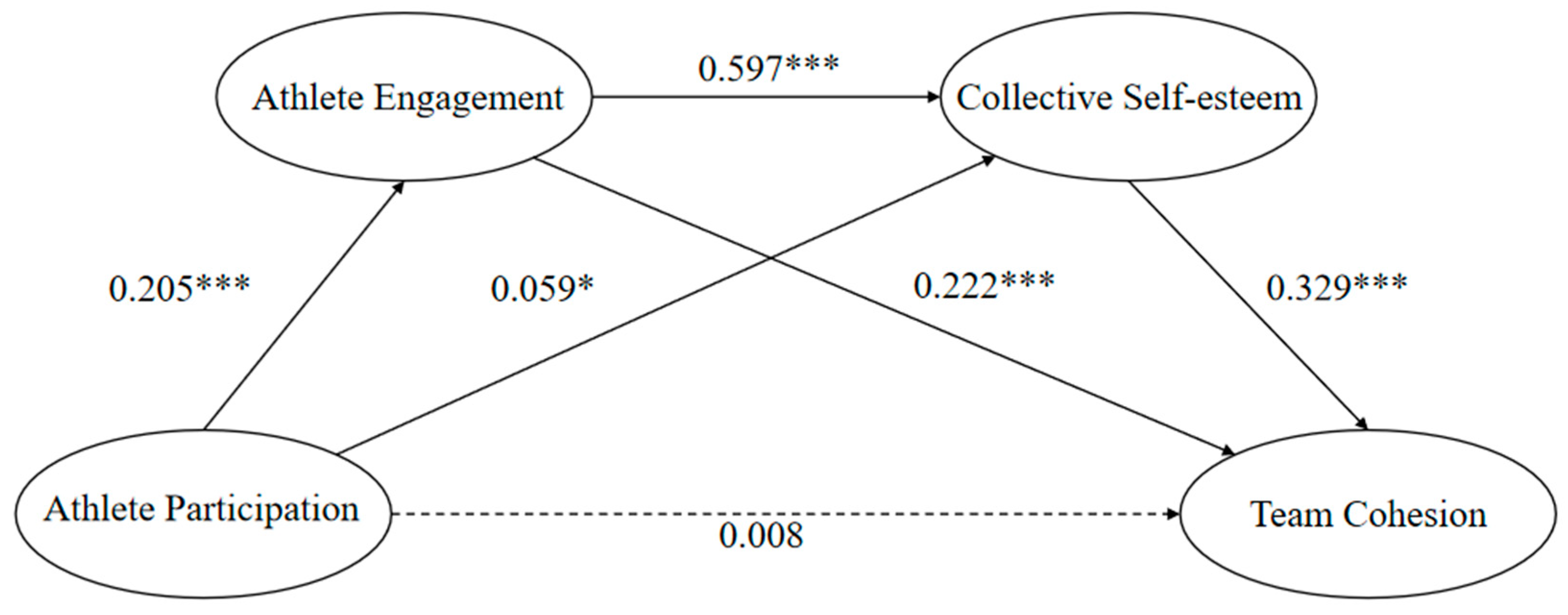 Behavsci 15 00155 g001