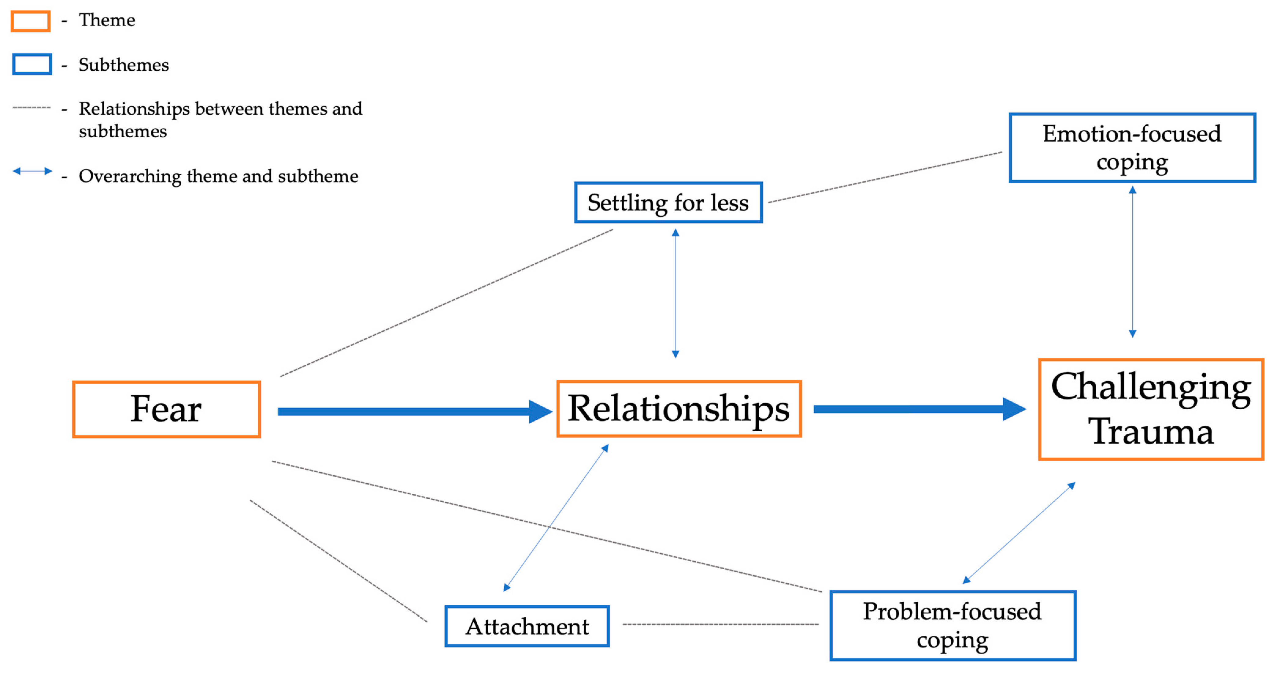 Behavsci 15 00161 g003