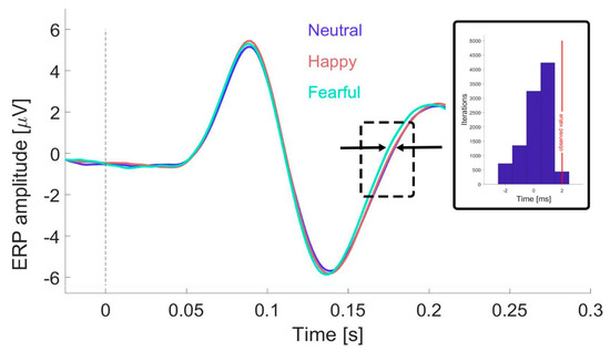 Behavsci 15 00163 g003