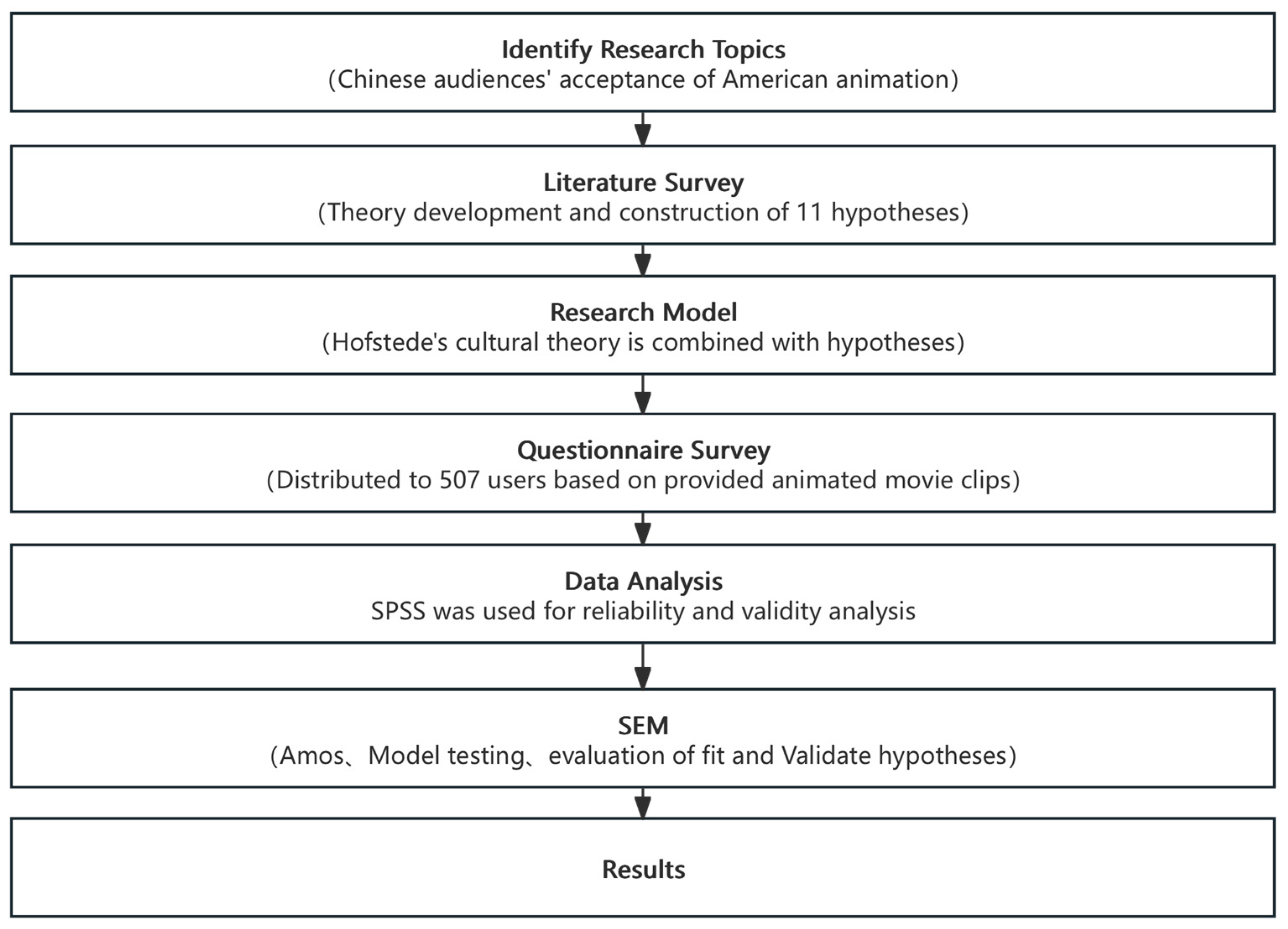 Behavsci 15 00164 g001