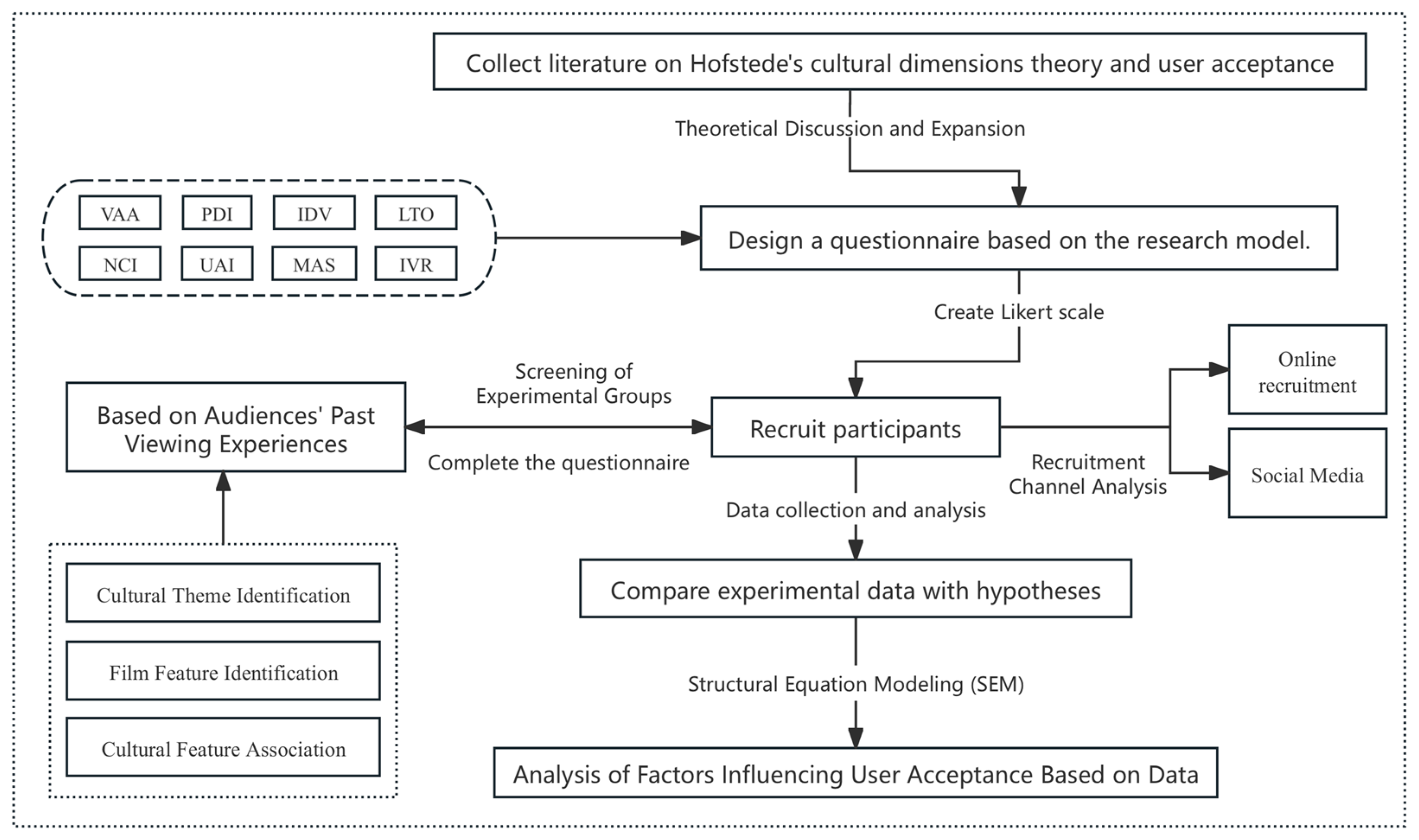 Behavsci 15 00164 g003
