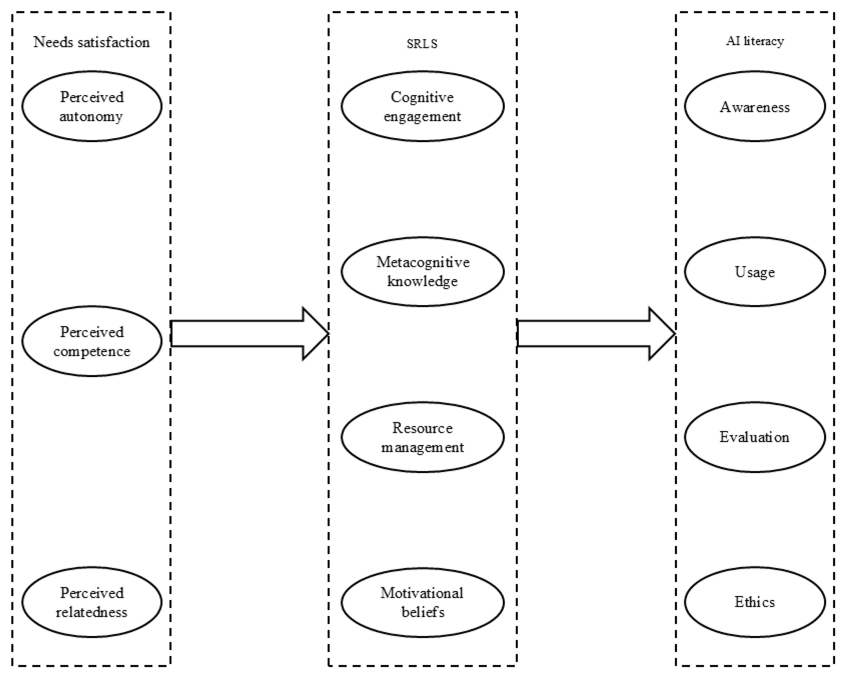 Behavsci 15 00165 g001