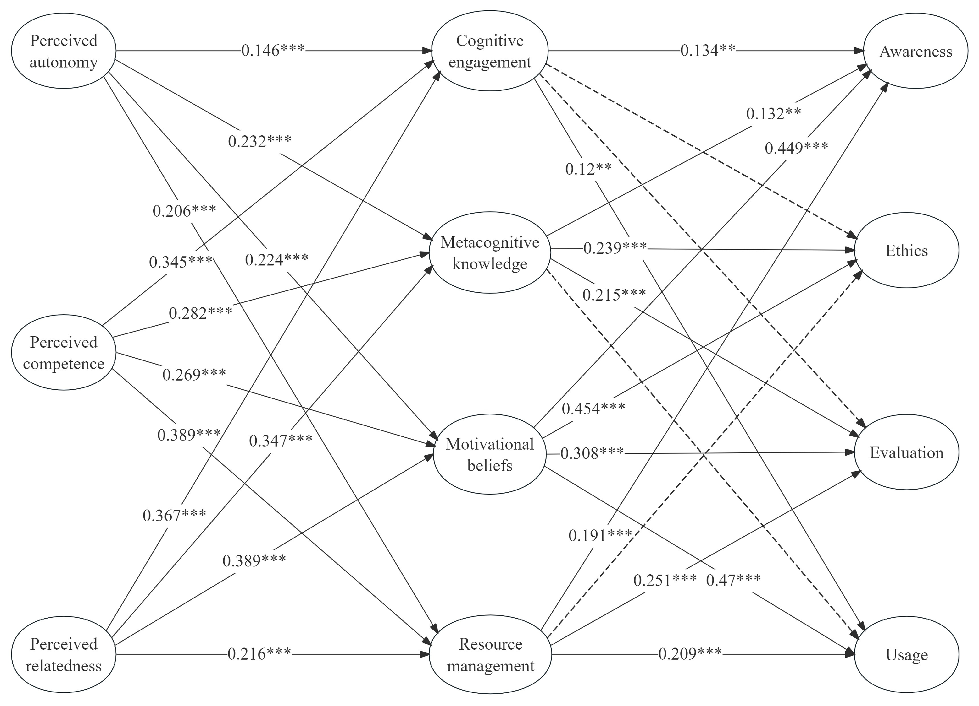Behavsci 15 00165 g002