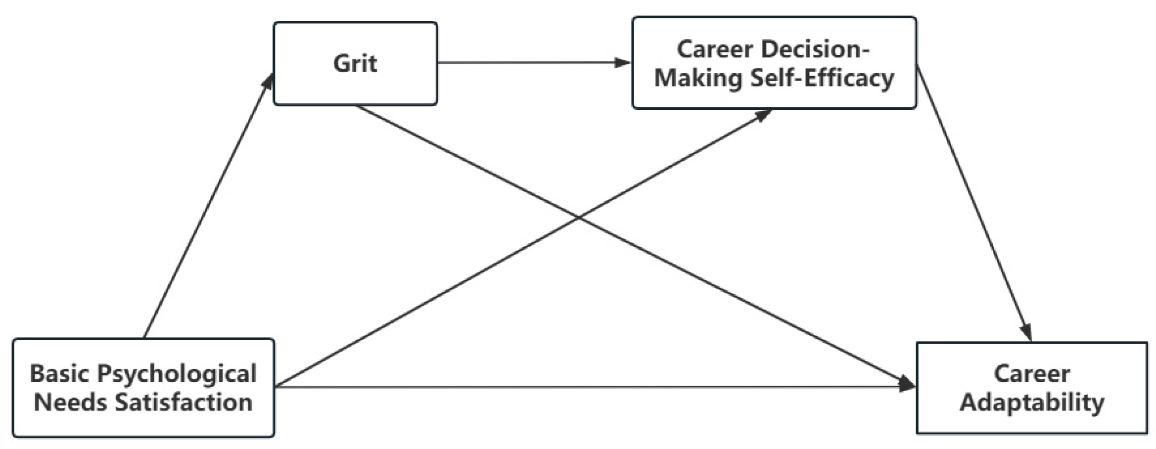 Behavsci 15 00167 g001