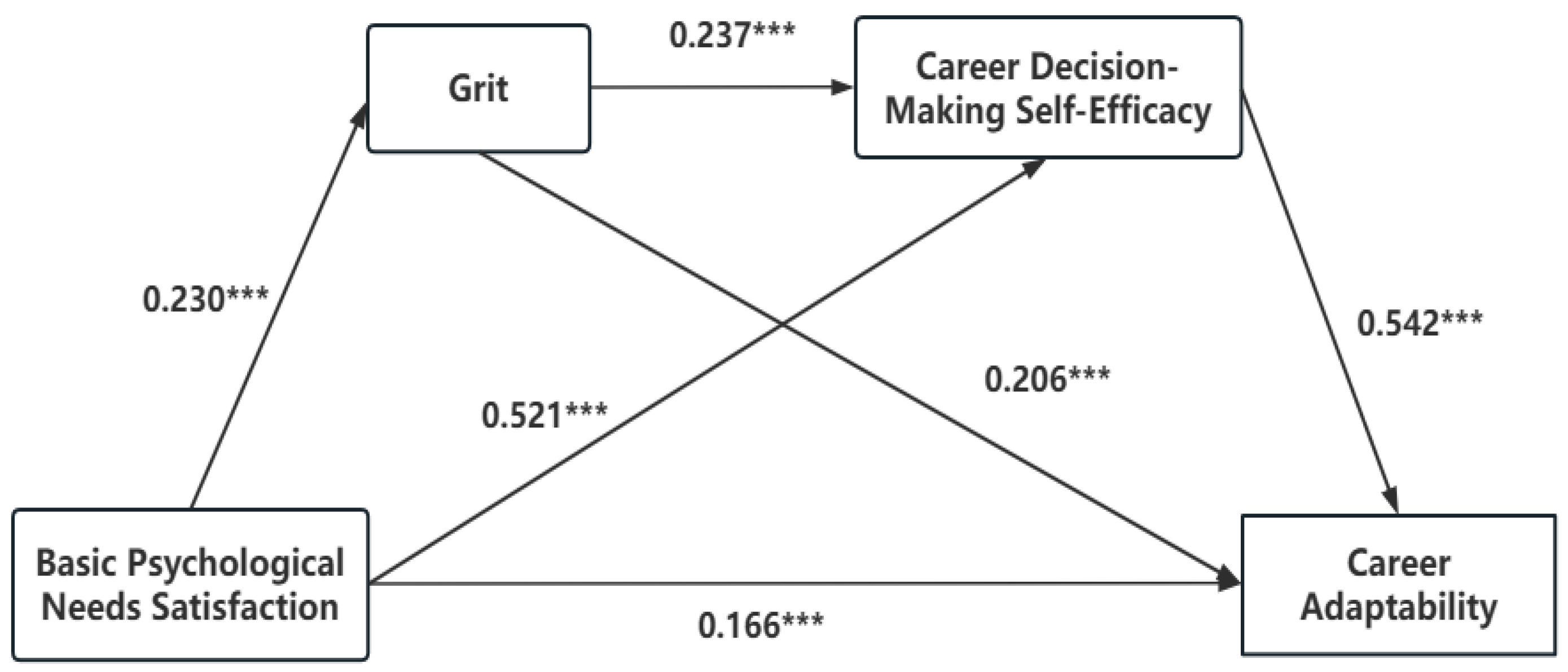 Behavsci 15 00167 g002