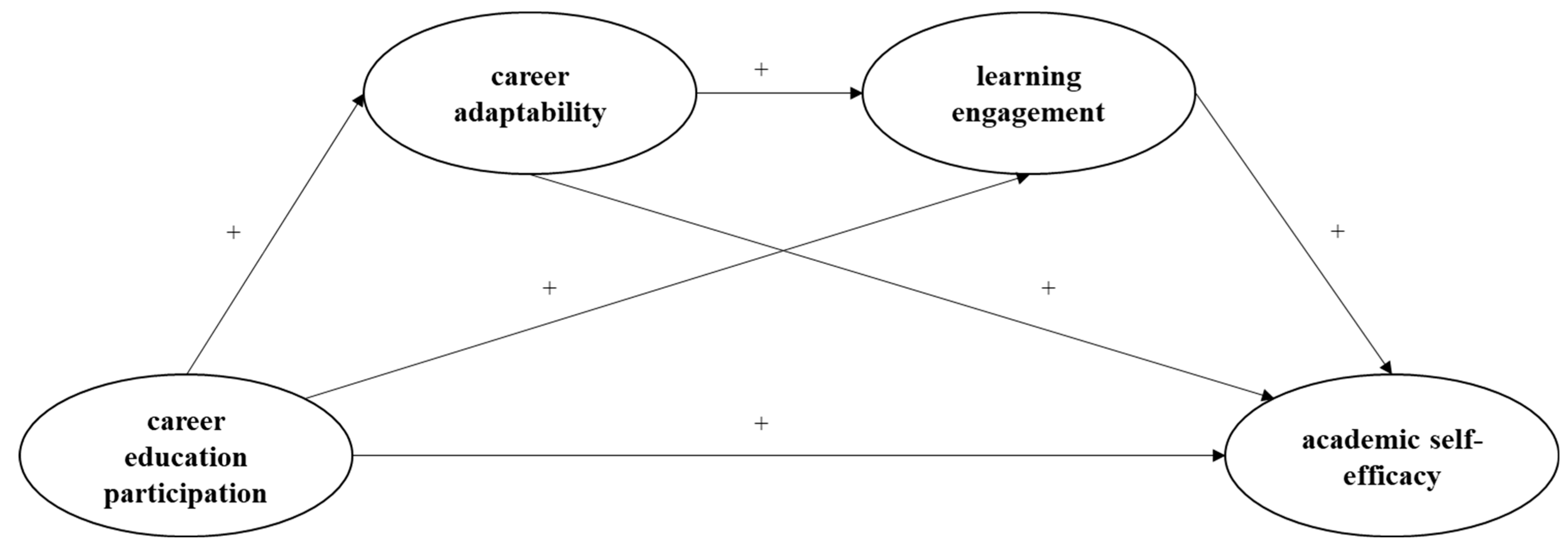 Behavsci 15 00174 g001