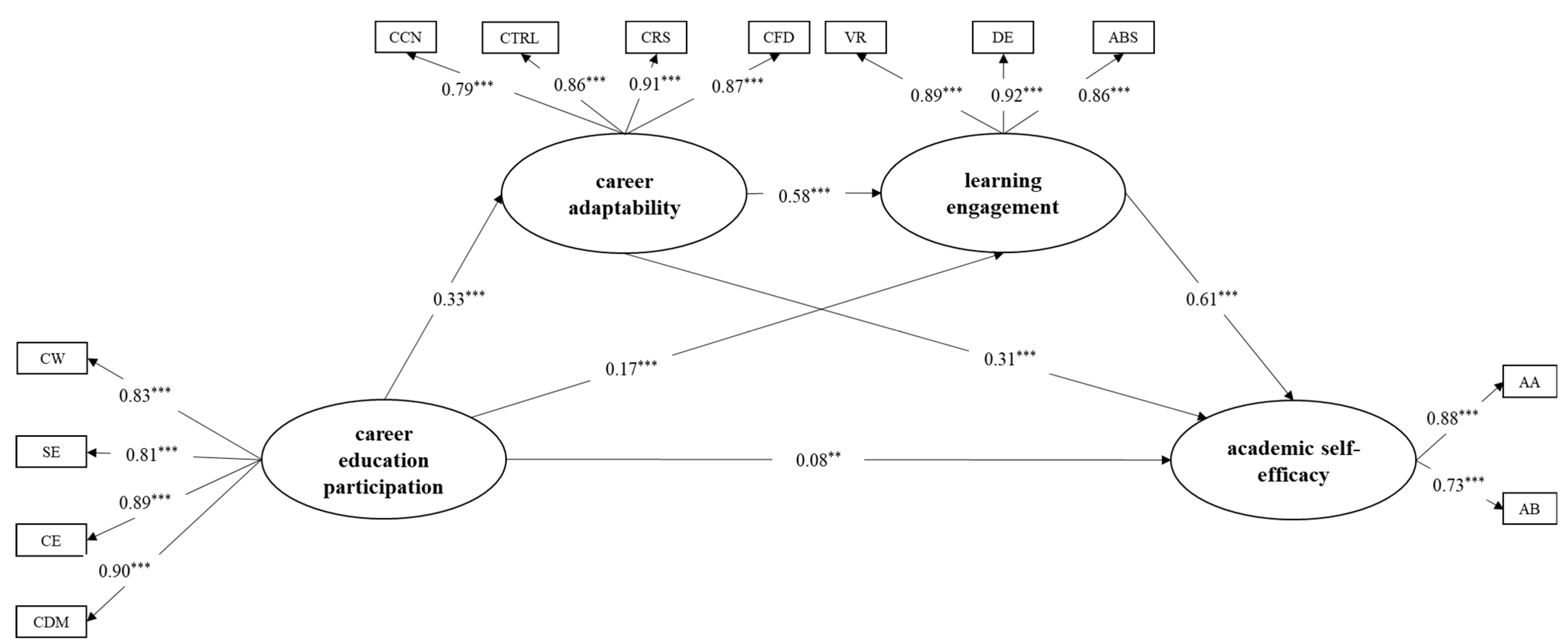 Behavsci 15 00174 g002