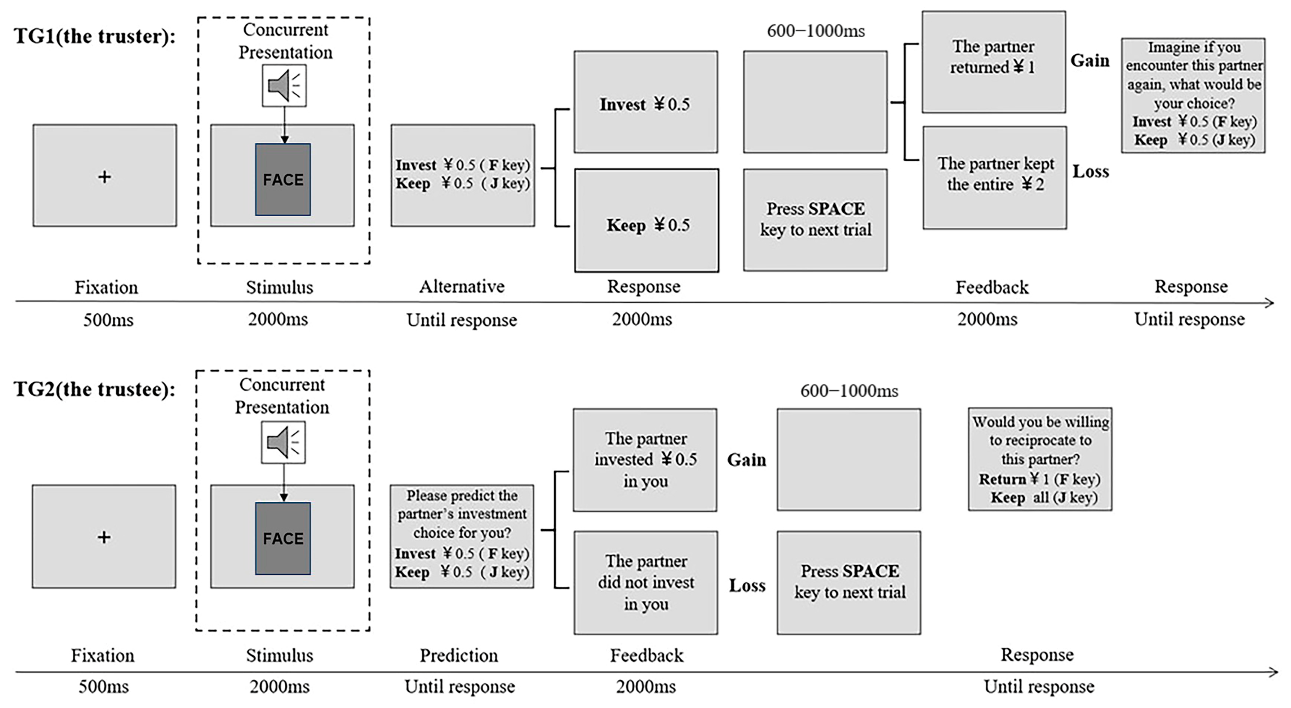 Behavsci 15 00175 g001