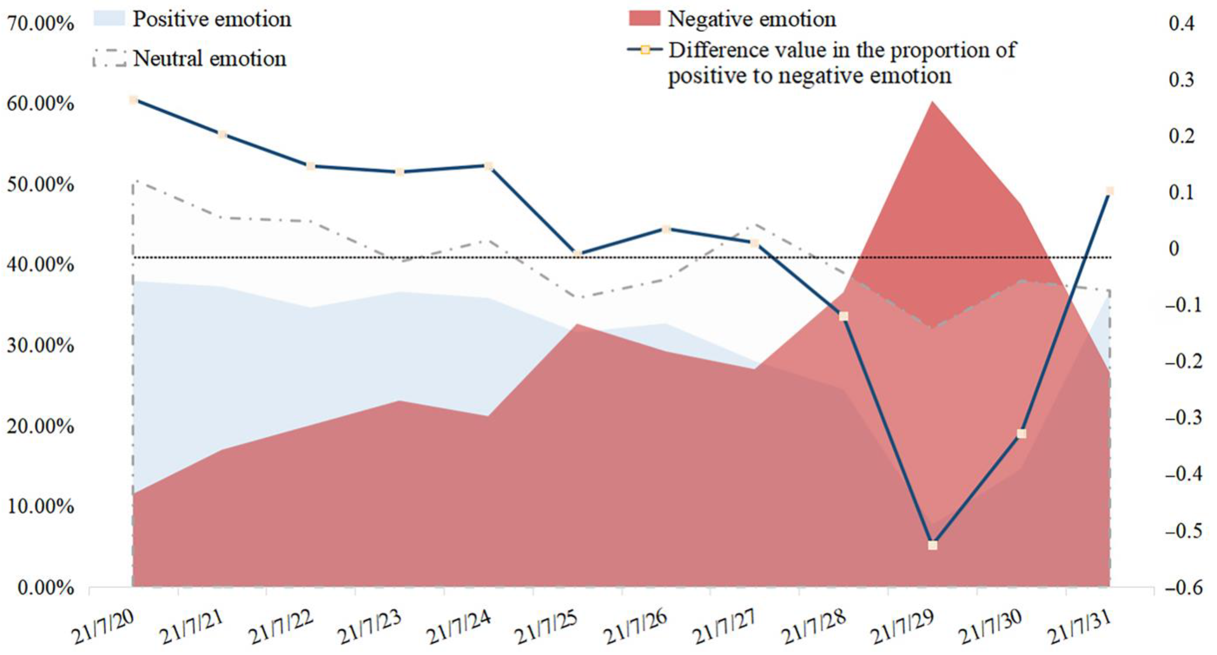 Behavsci 15 00176 g005