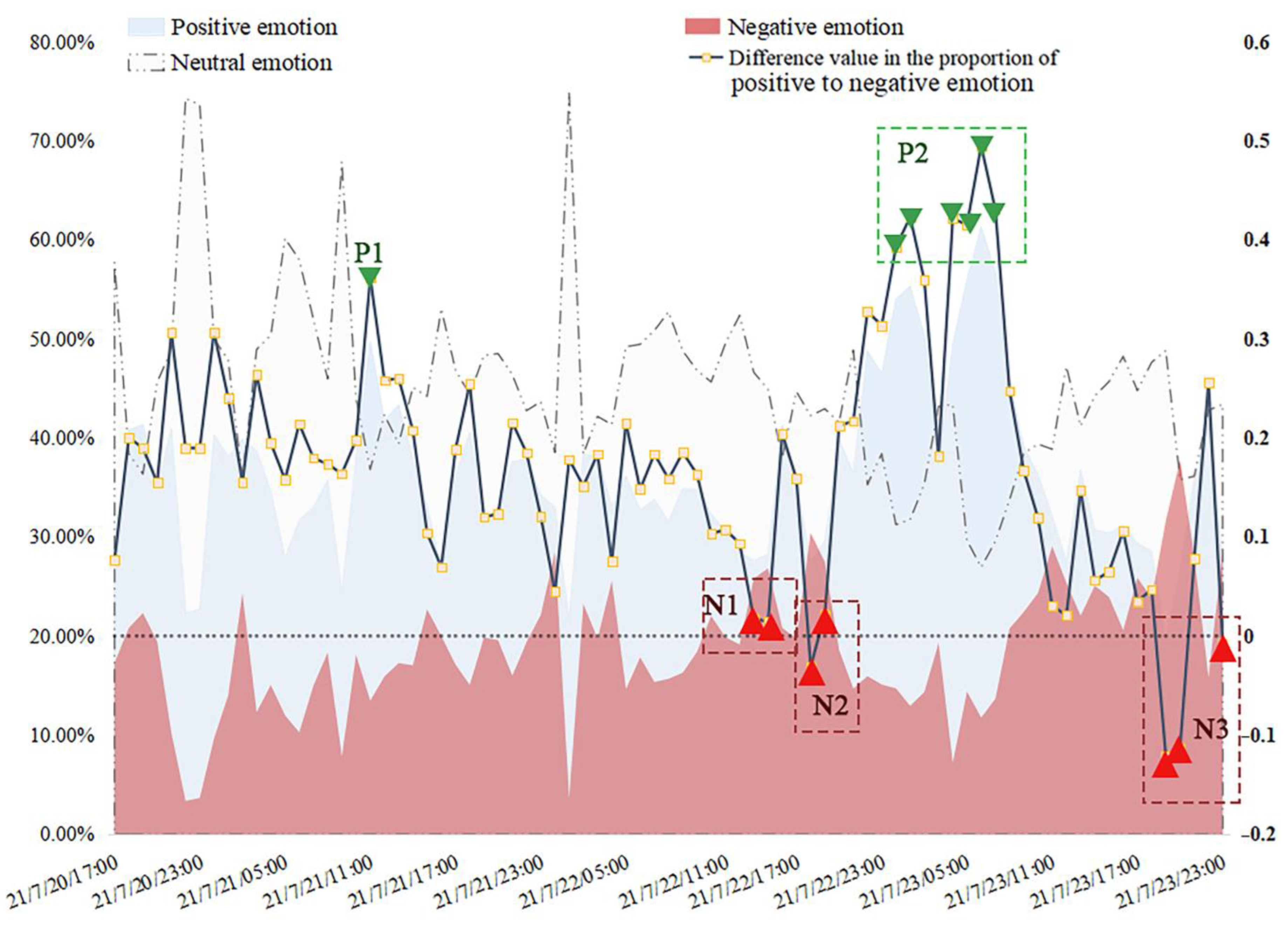 Behavsci 15 00176 g006