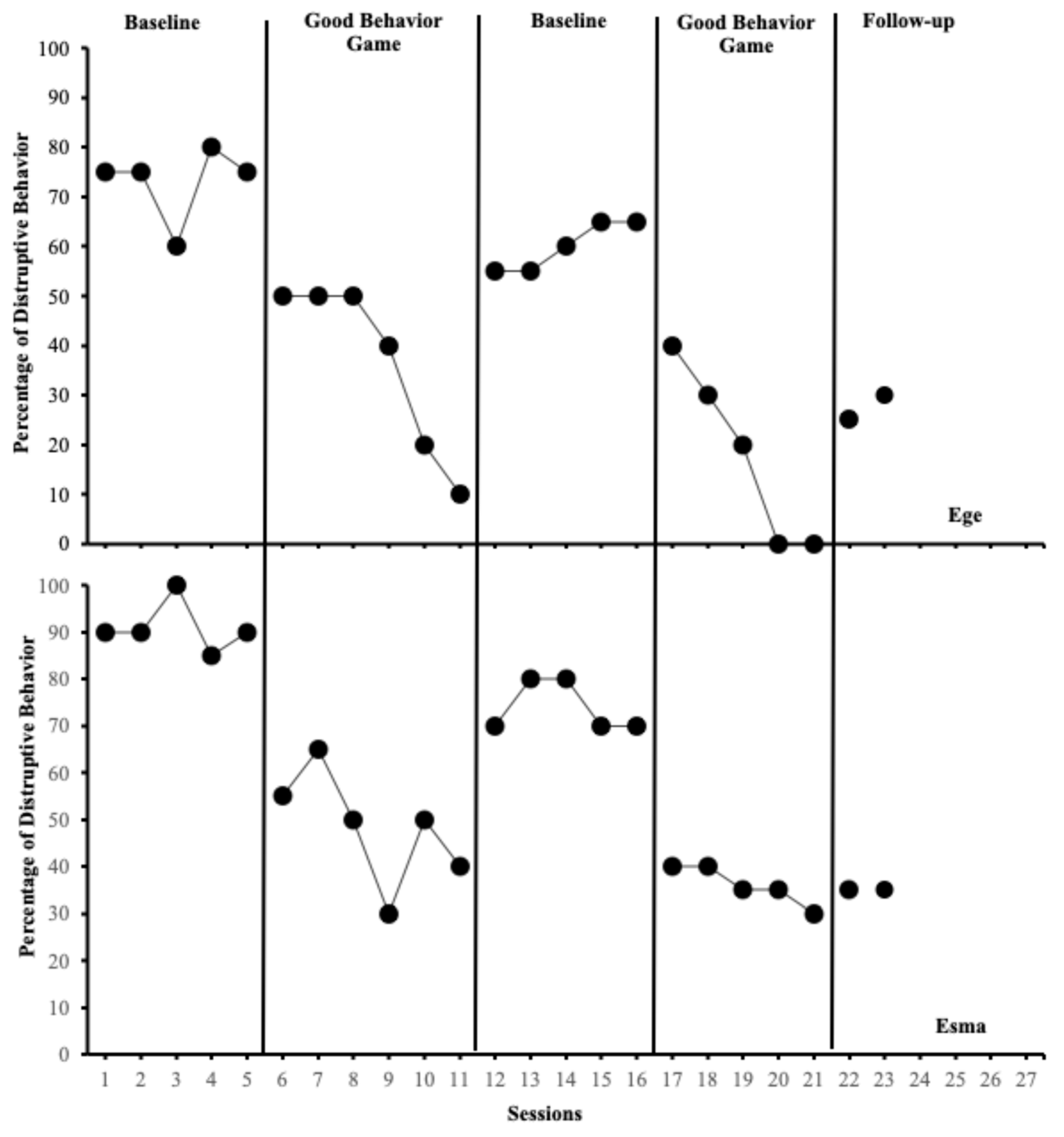 Behavsci 15 00177 g002