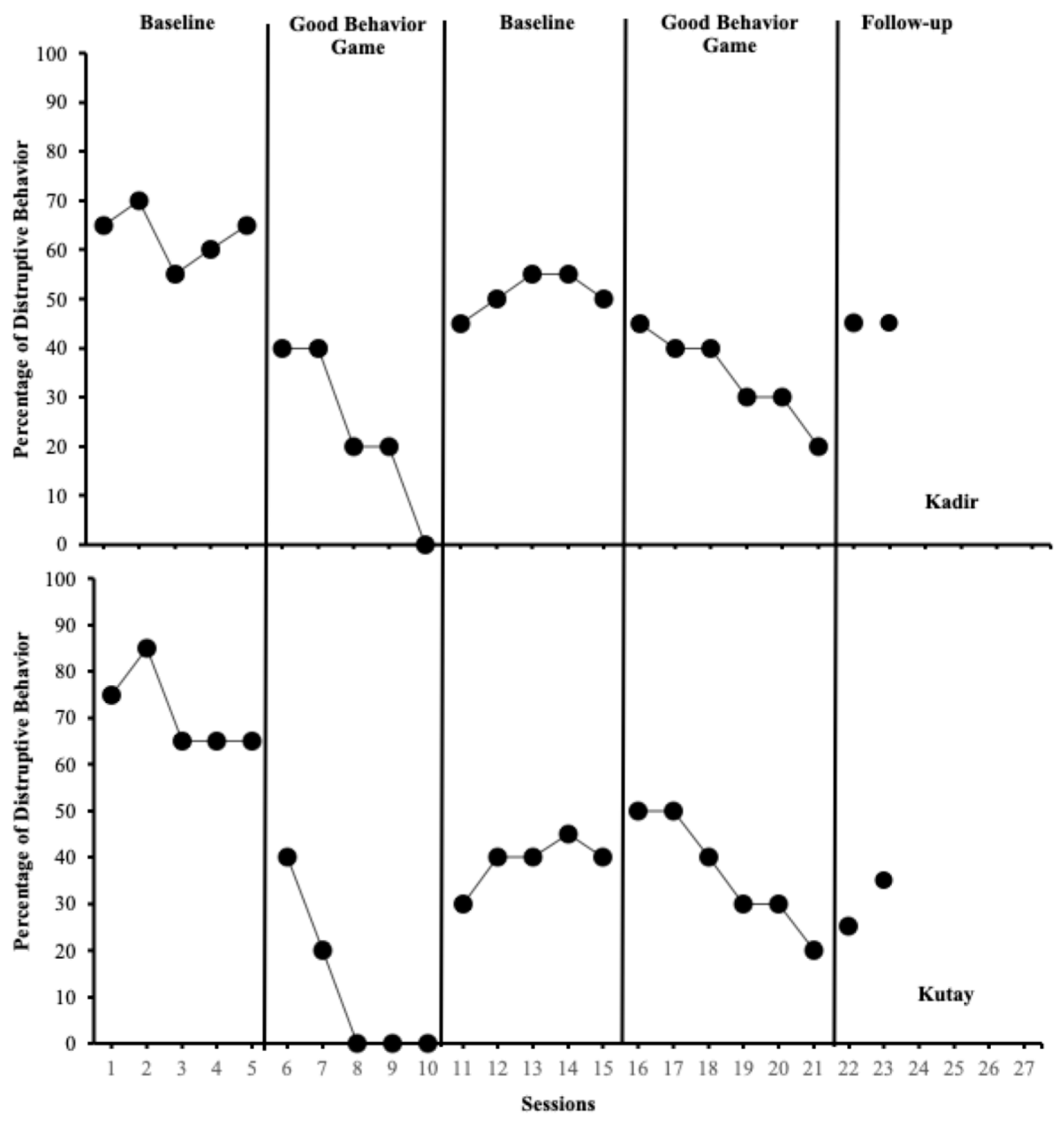 Behavsci 15 00177 g003