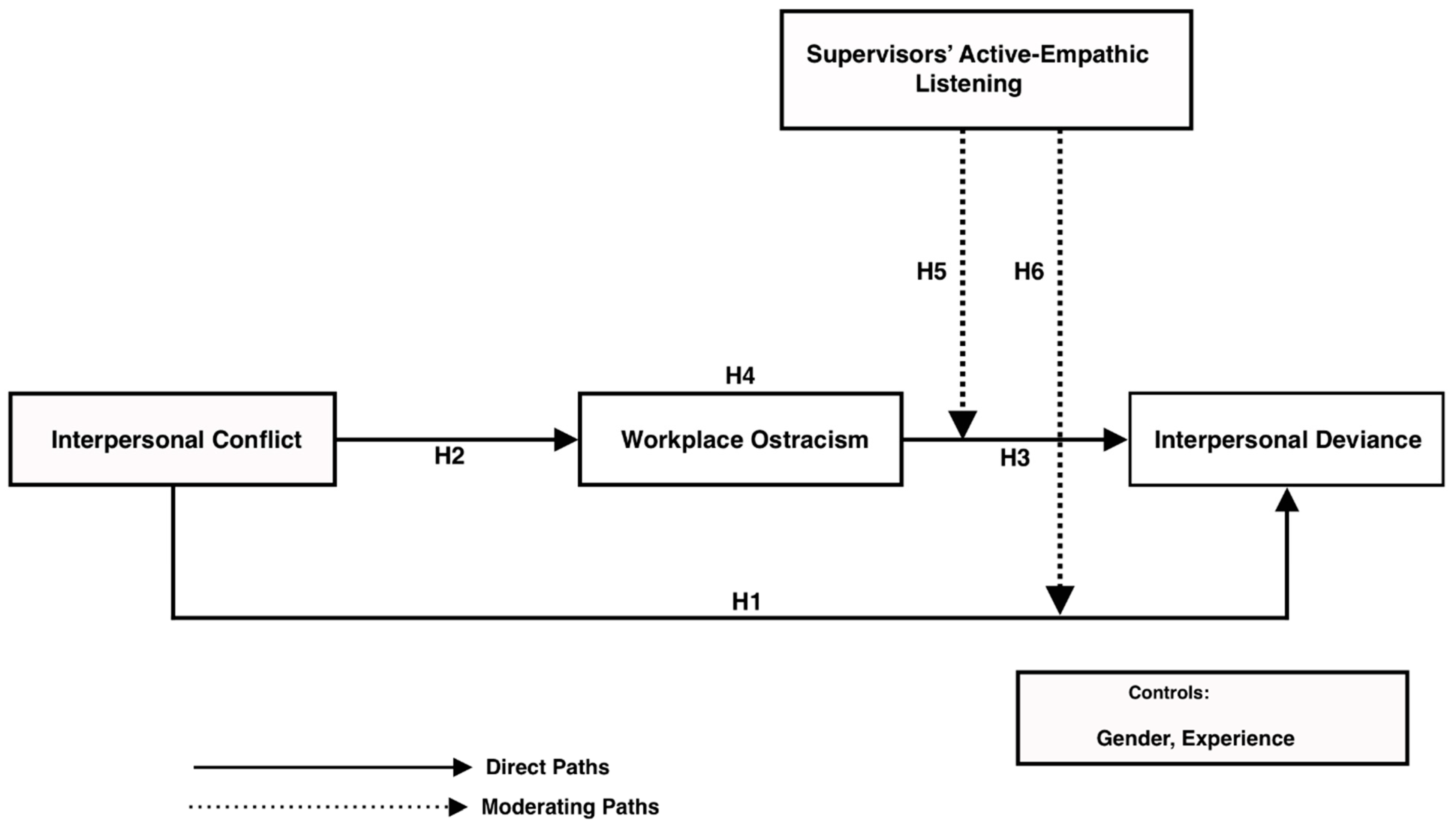 Behavsci 15 00194 g001