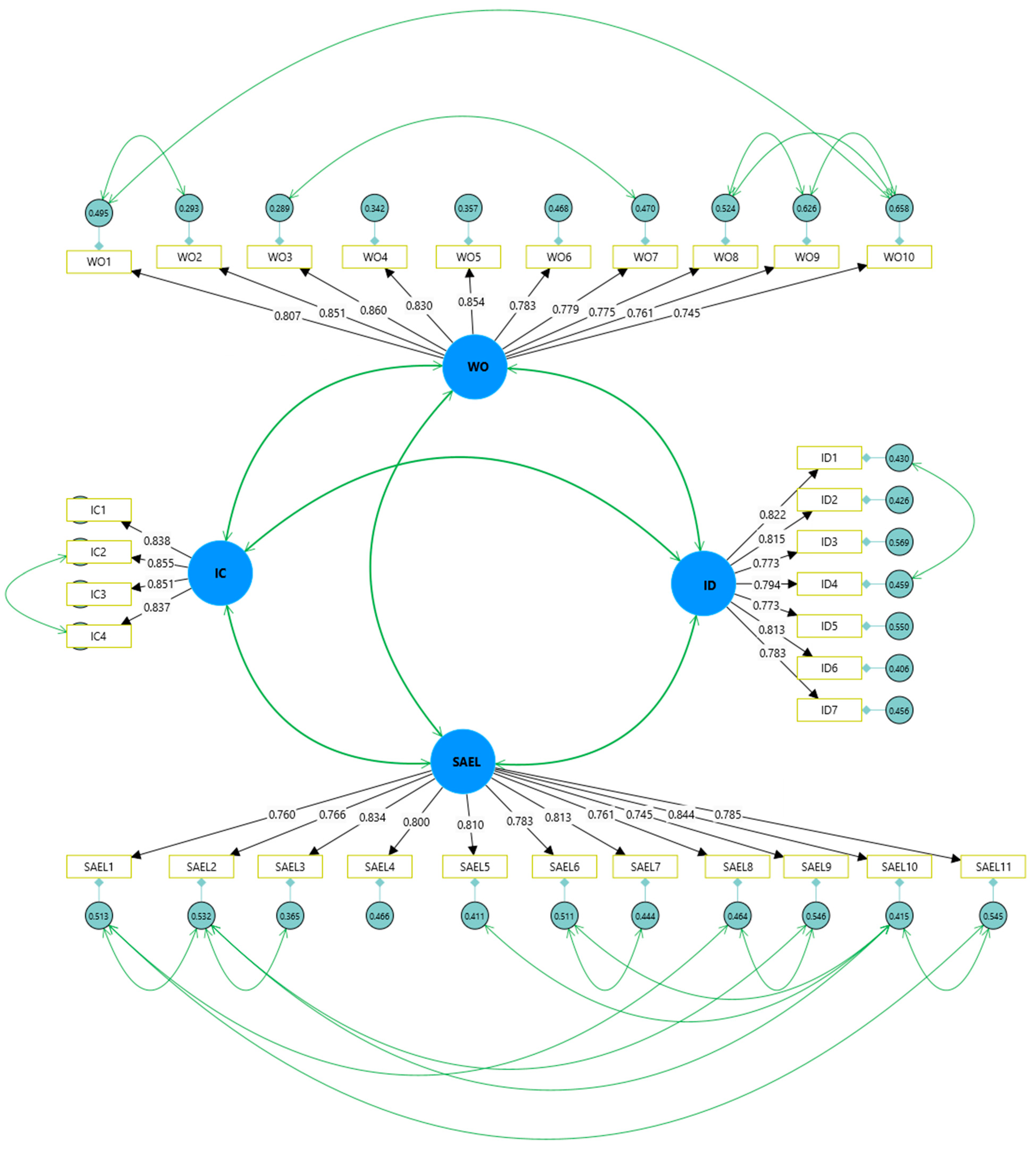 Behavsci 15 00194 g002
