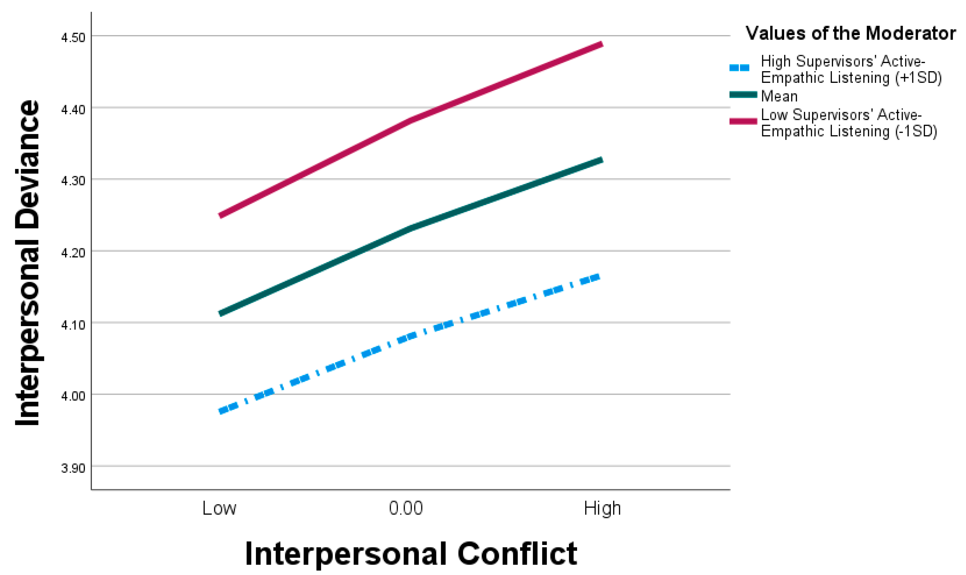 Behavsci 15 00194 g003