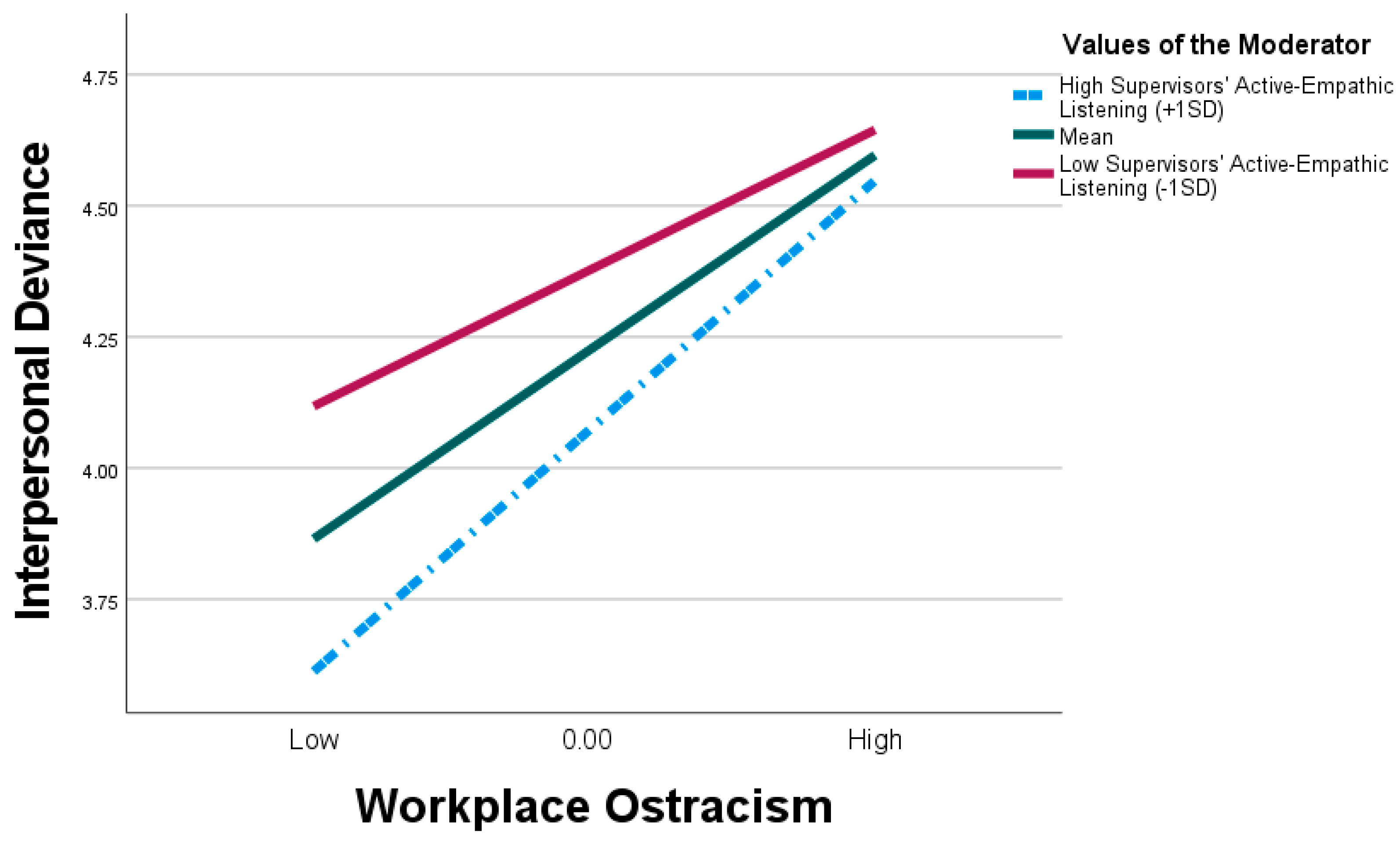 Behavsci 15 00194 g004