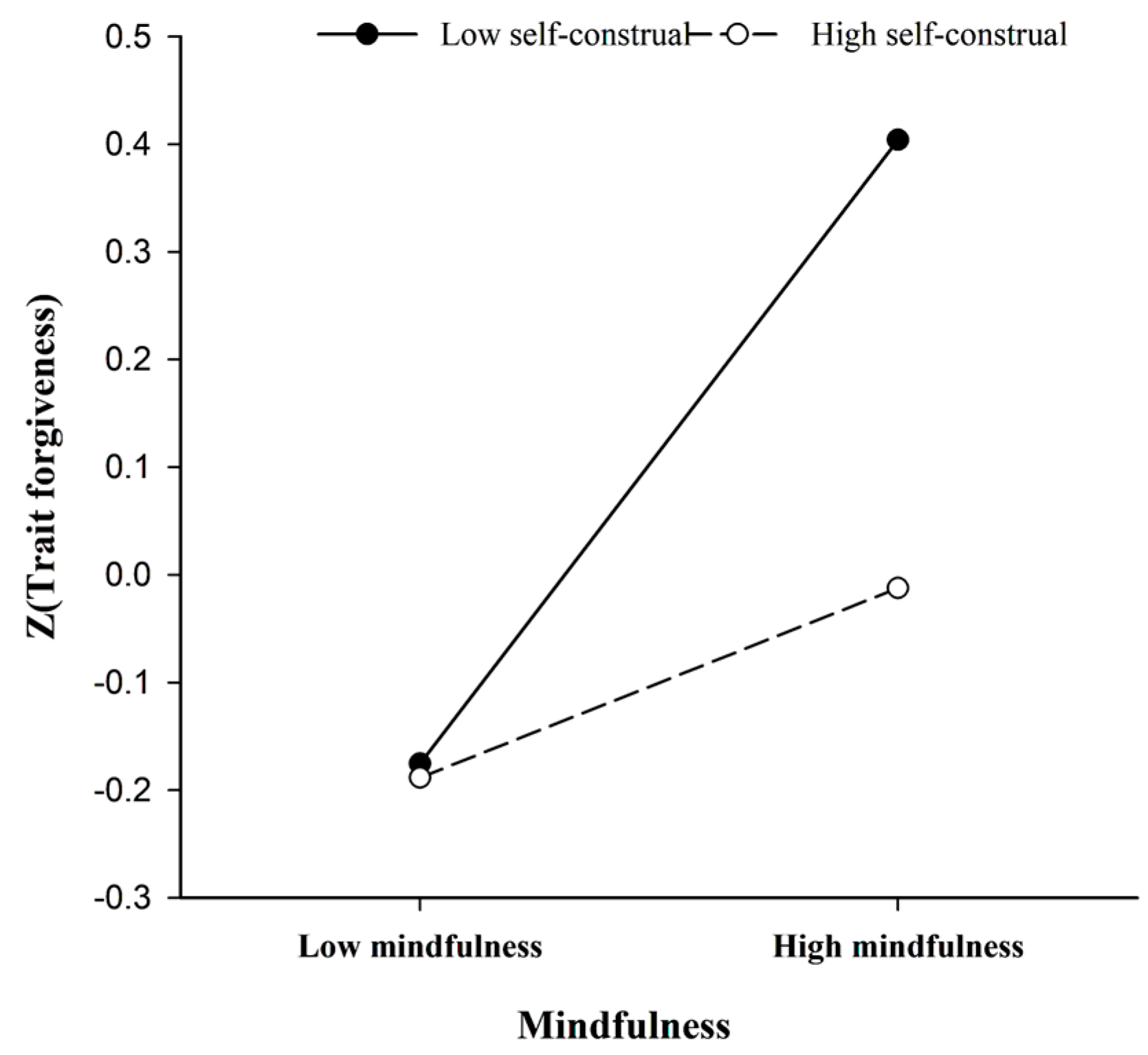 Behavsci 15 00195 g001