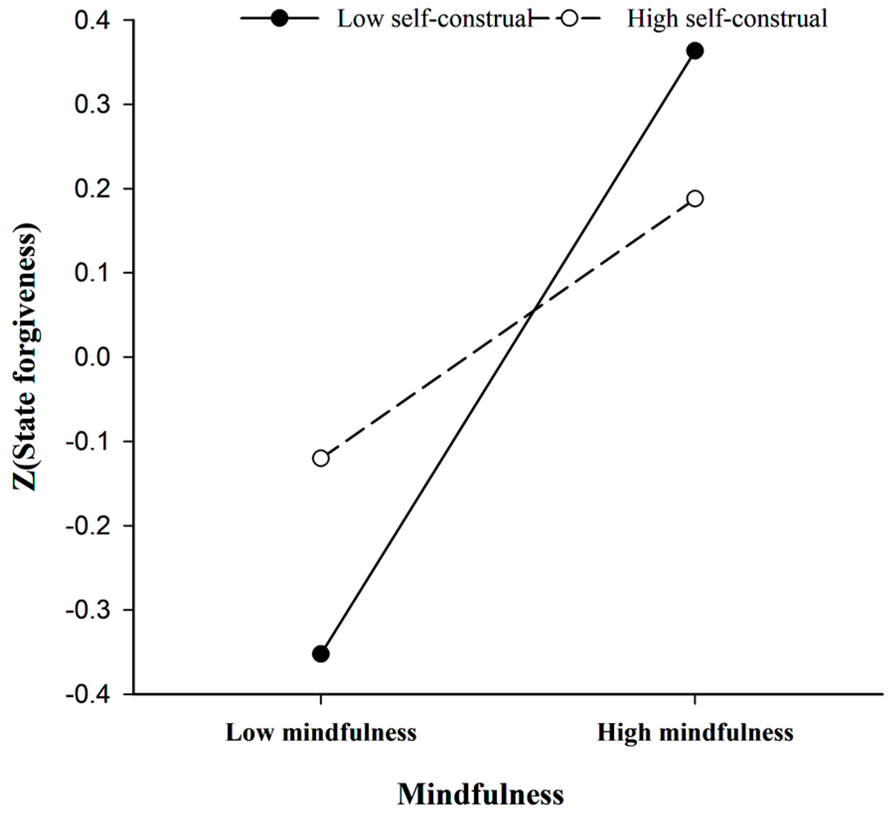 Behavsci 15 00195 g002