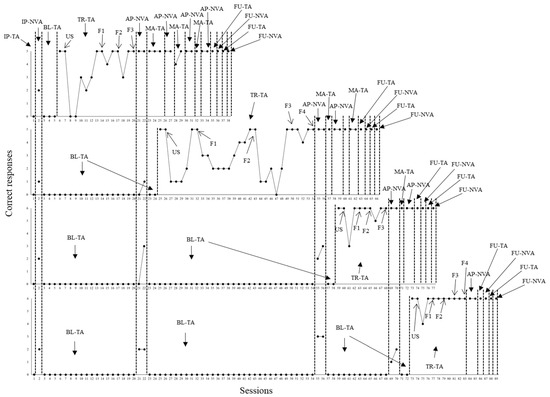 Behavsci 15 00198 g002