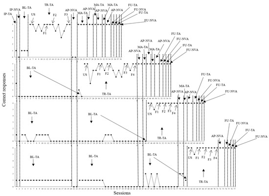Behavsci 15 00198 g003