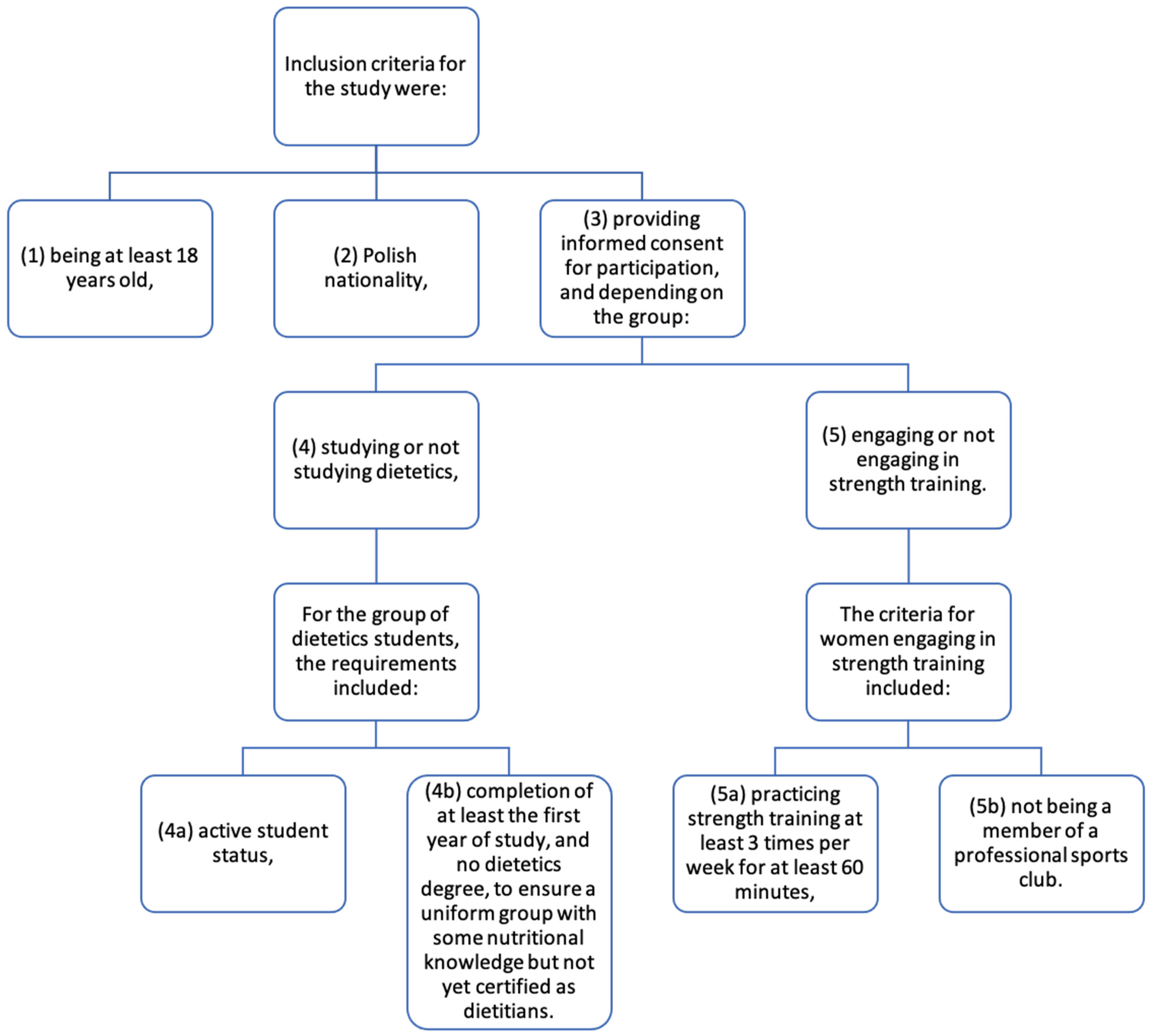 Behavsci 15 00199 g001