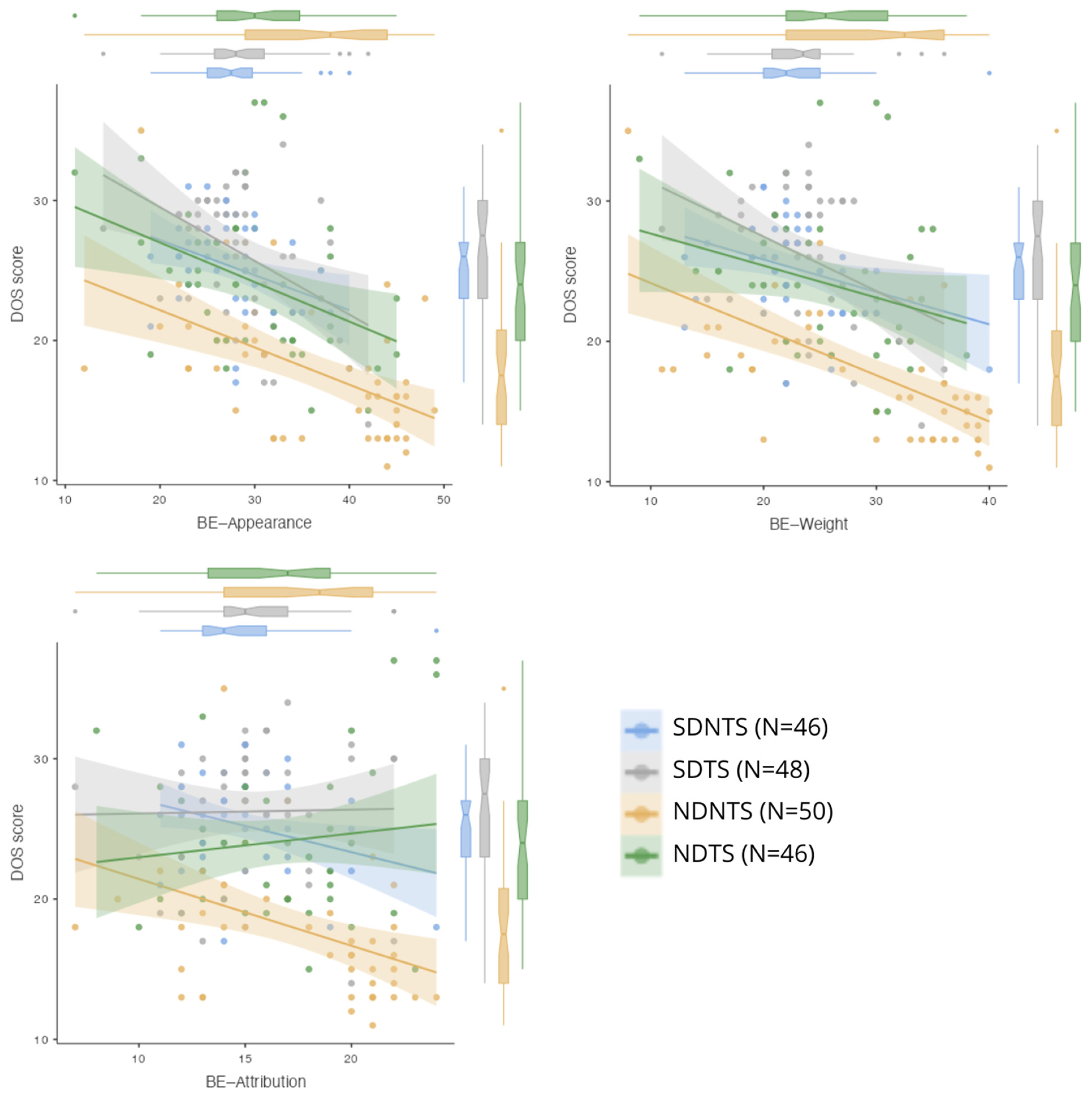Behavsci 15 00199 g004