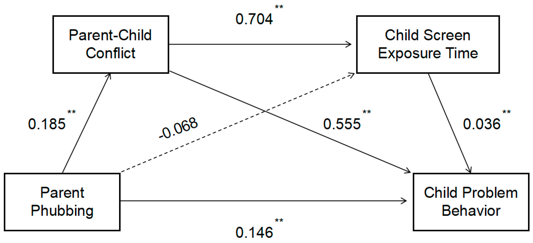 Behavsci 15 00203 g001 Behavsci 15 00203 g001