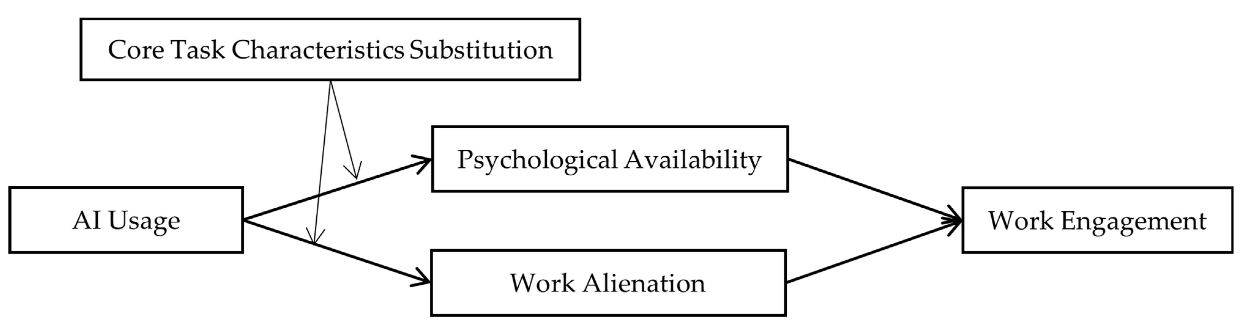 Behavsci 15 00206 g001