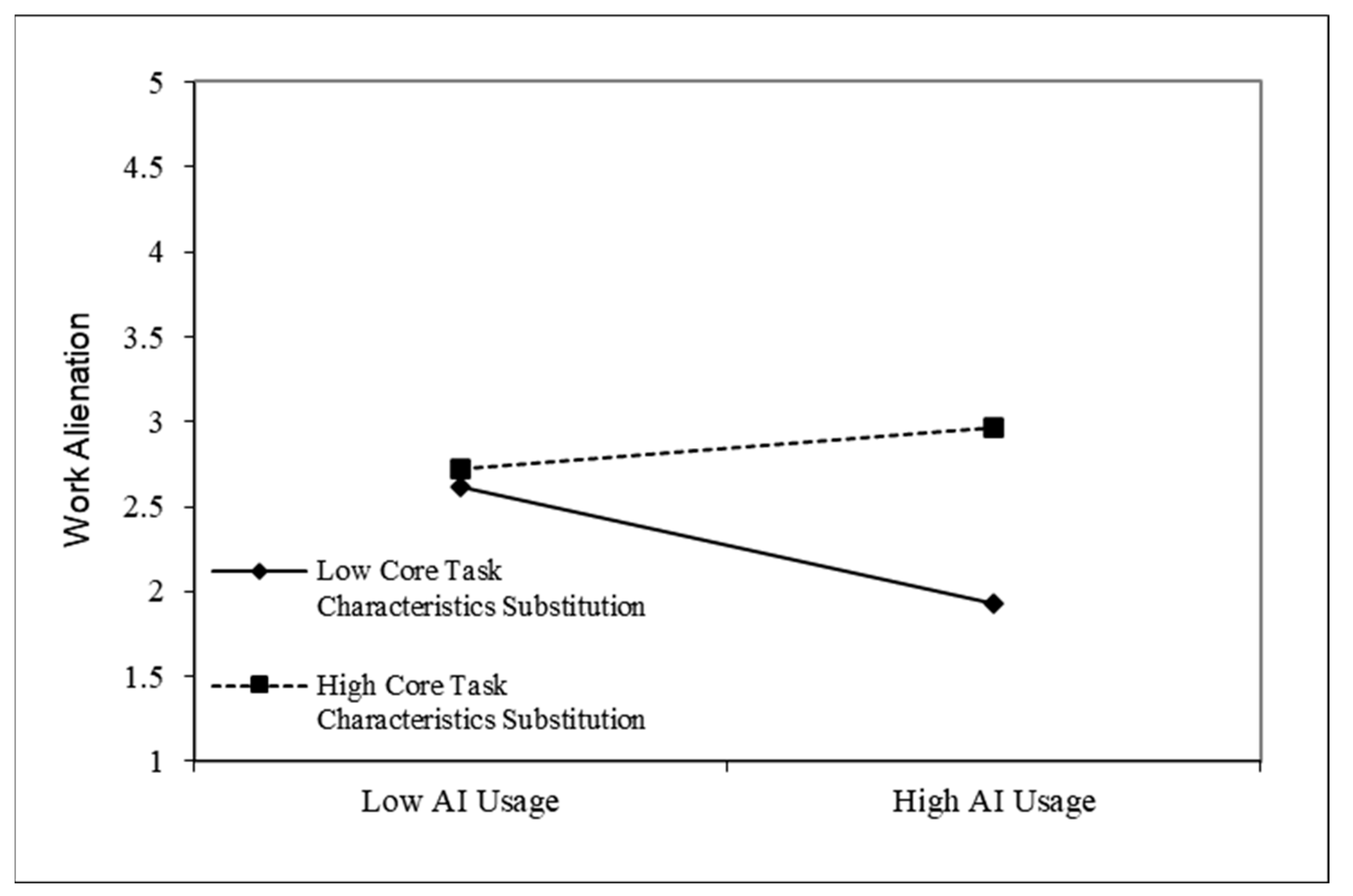 Behavsci 15 00206 g003