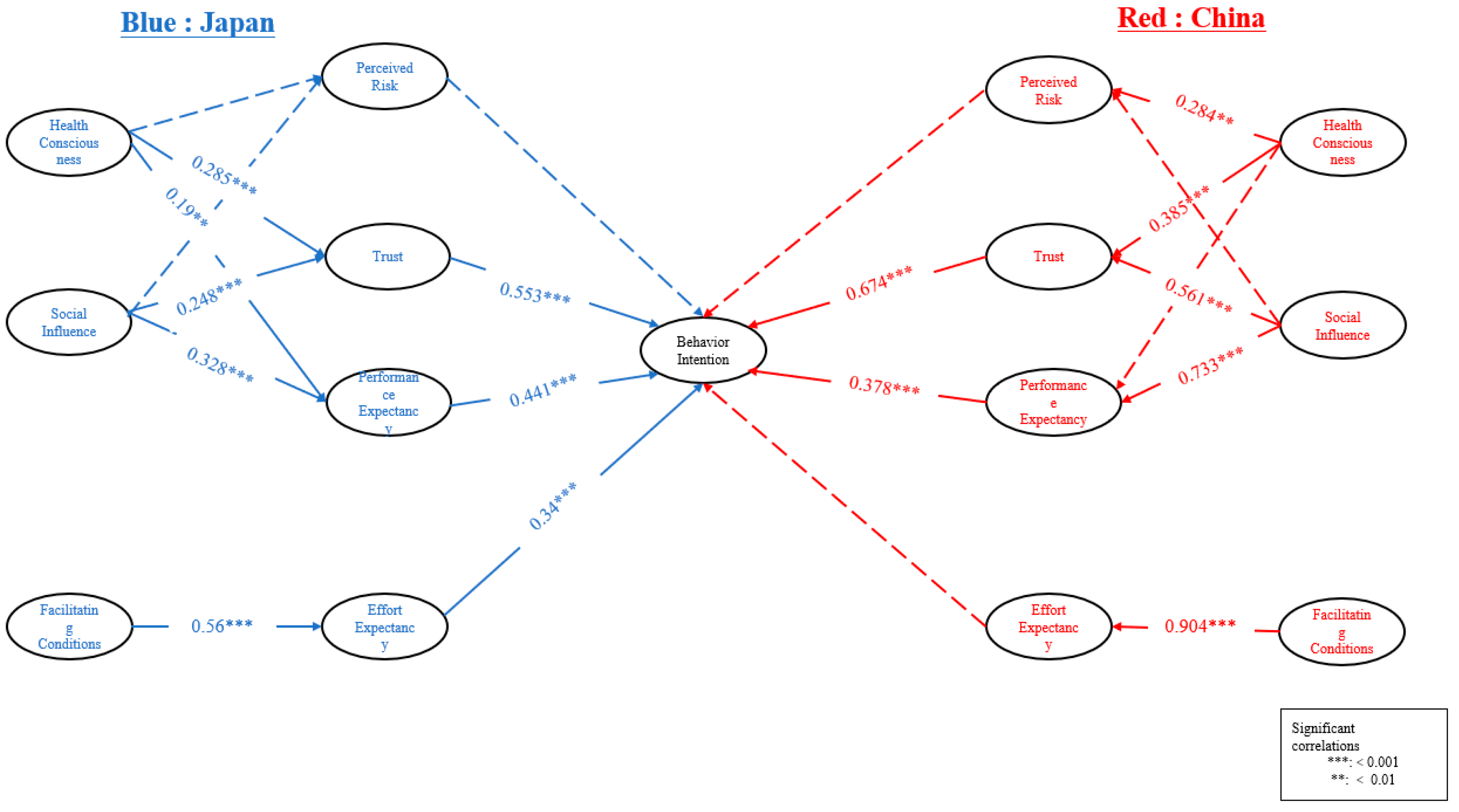 Behavsci 15 00213 g001