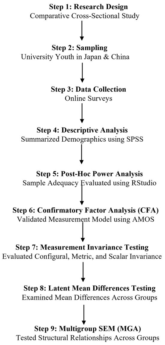 Behavsci 15 00213 g0a1
