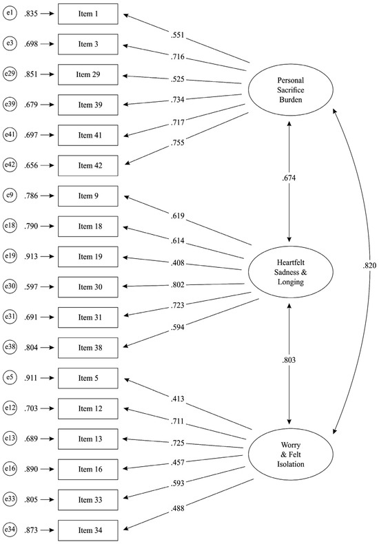 Behavsci 15 00219 g002