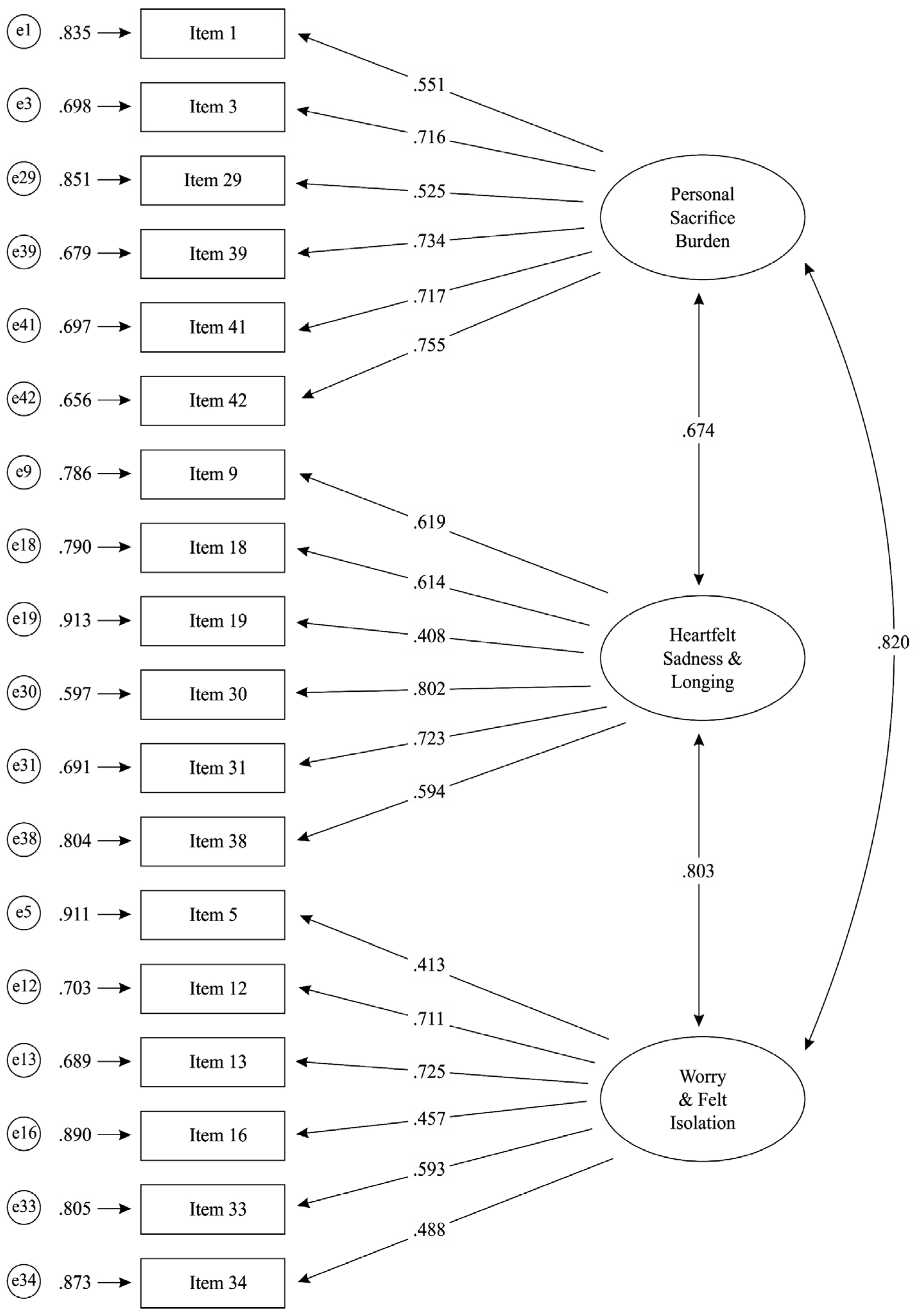 Behavsci 15 00219 g002
