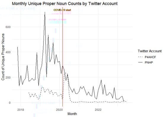 Behavsci 15 00223 g0a1