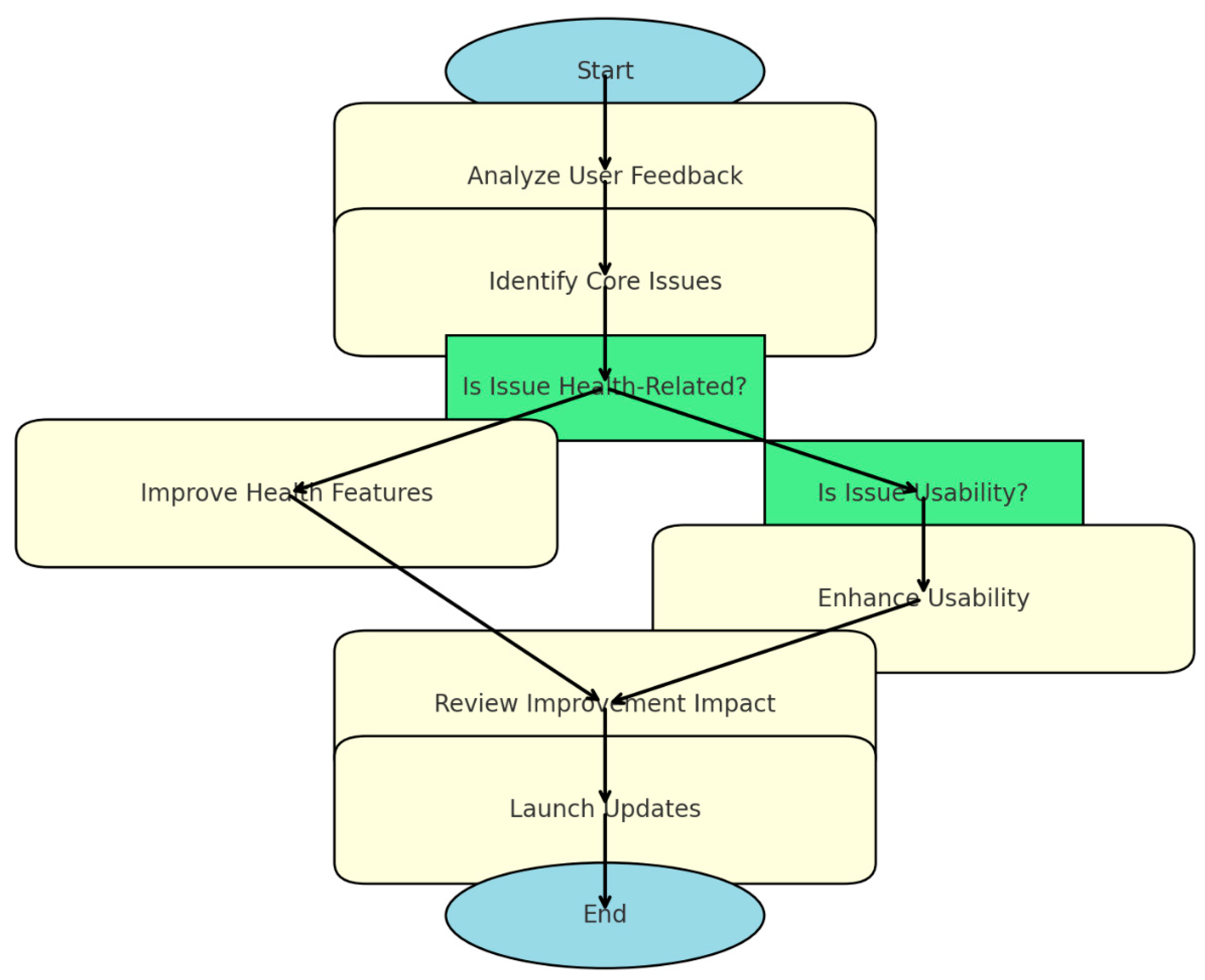 Behavsci 15 00231 g006 Behavsci 15 00231 g006