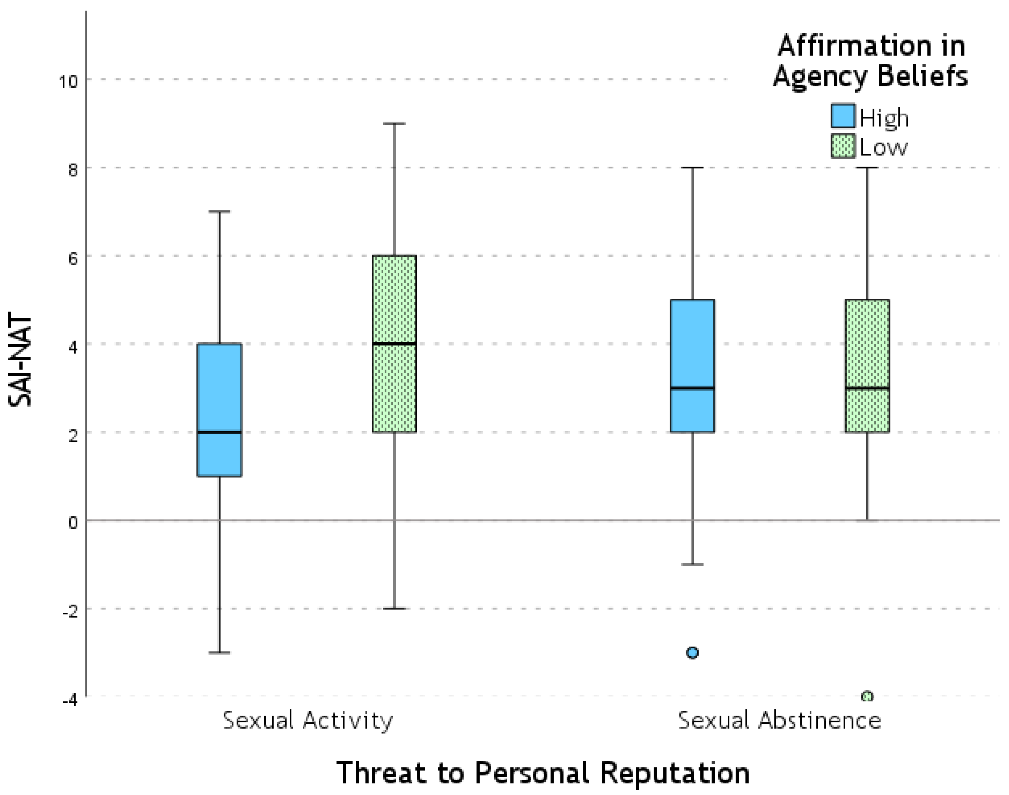 Behavsci 15 00250 g002