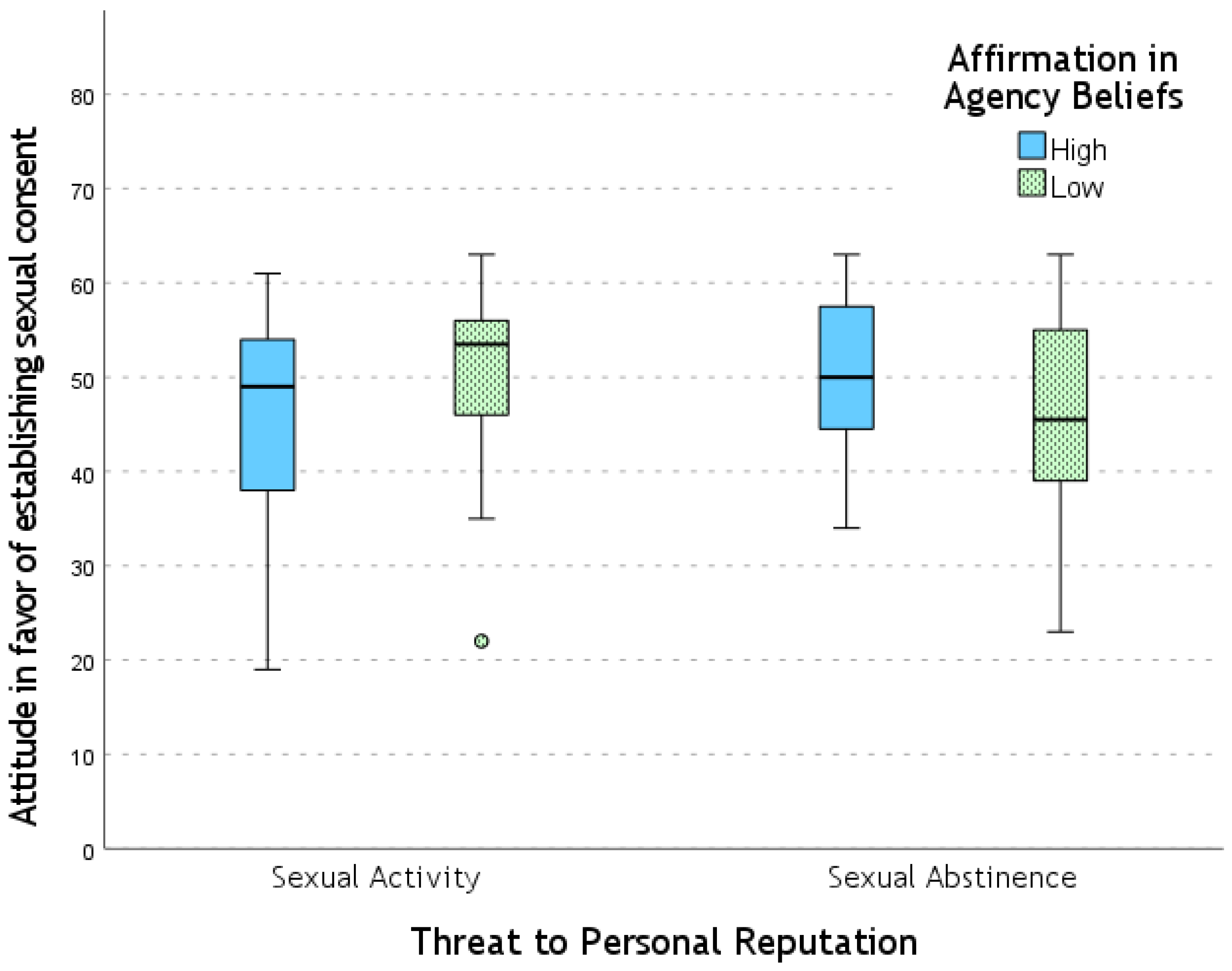 Behavsci 15 00250 g003
