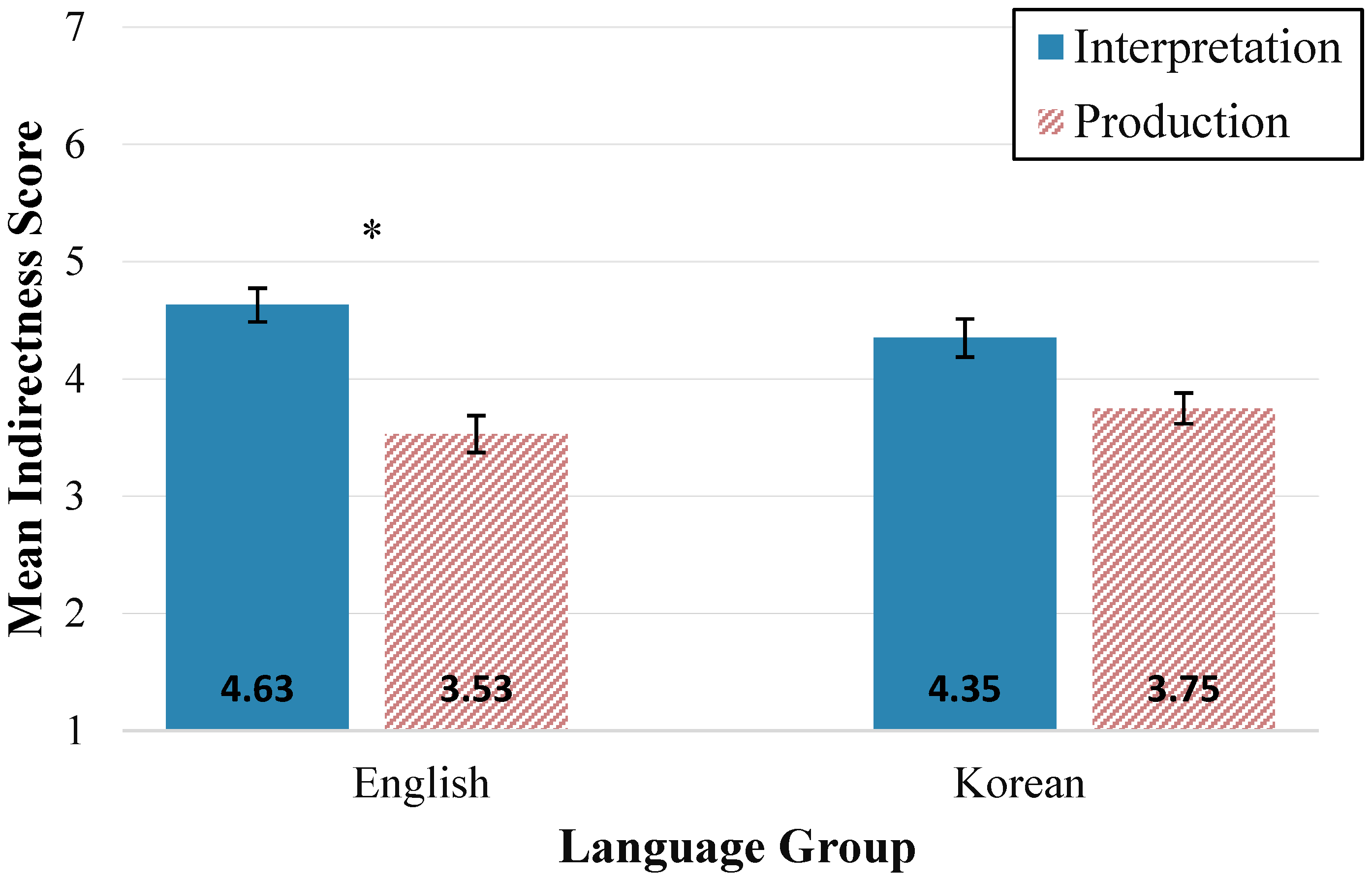 Behavsci 15 00252 g001 Behavsci 15 00252 g001