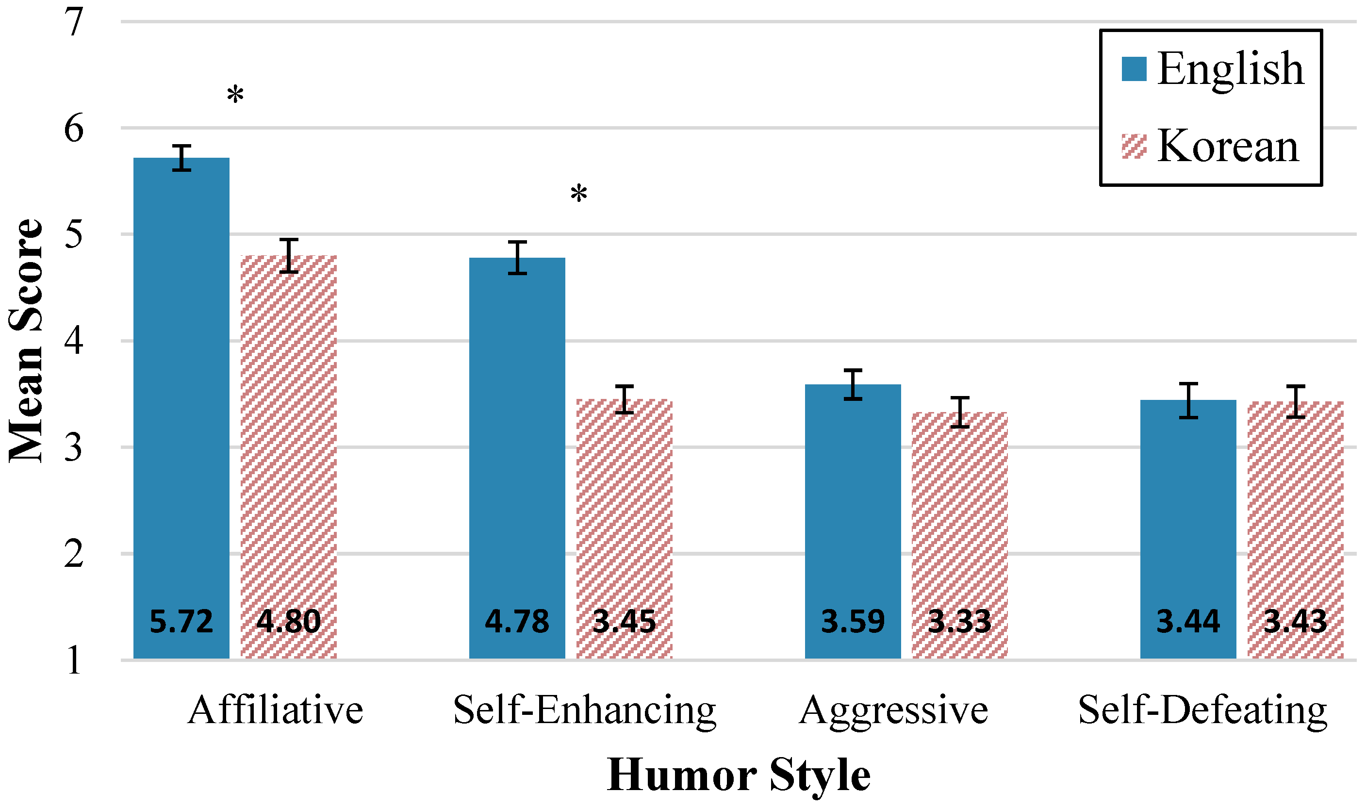 Behavsci 15 00252 g002 Behavsci 15 00252 g002