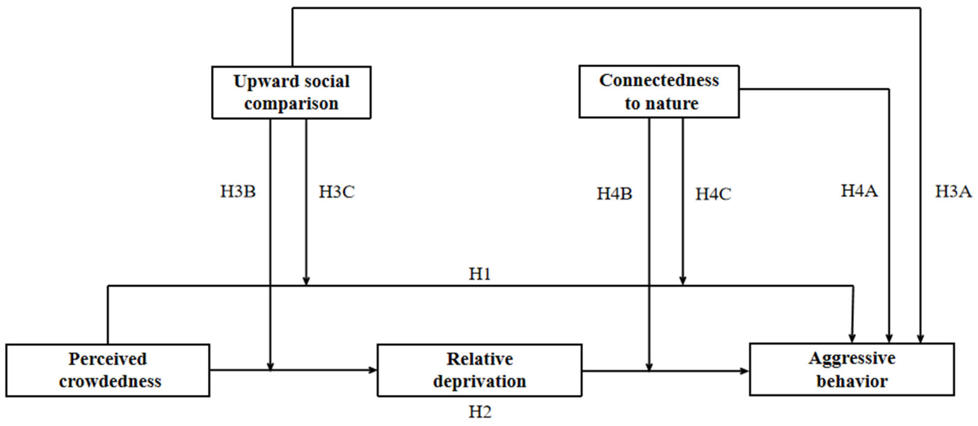 Behavsci 15 00259 g001